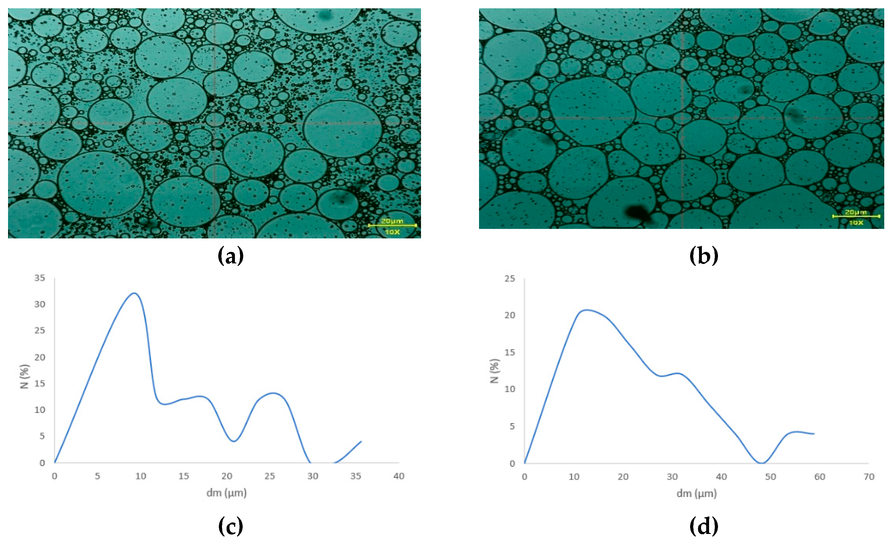 Preprints 183841 g005