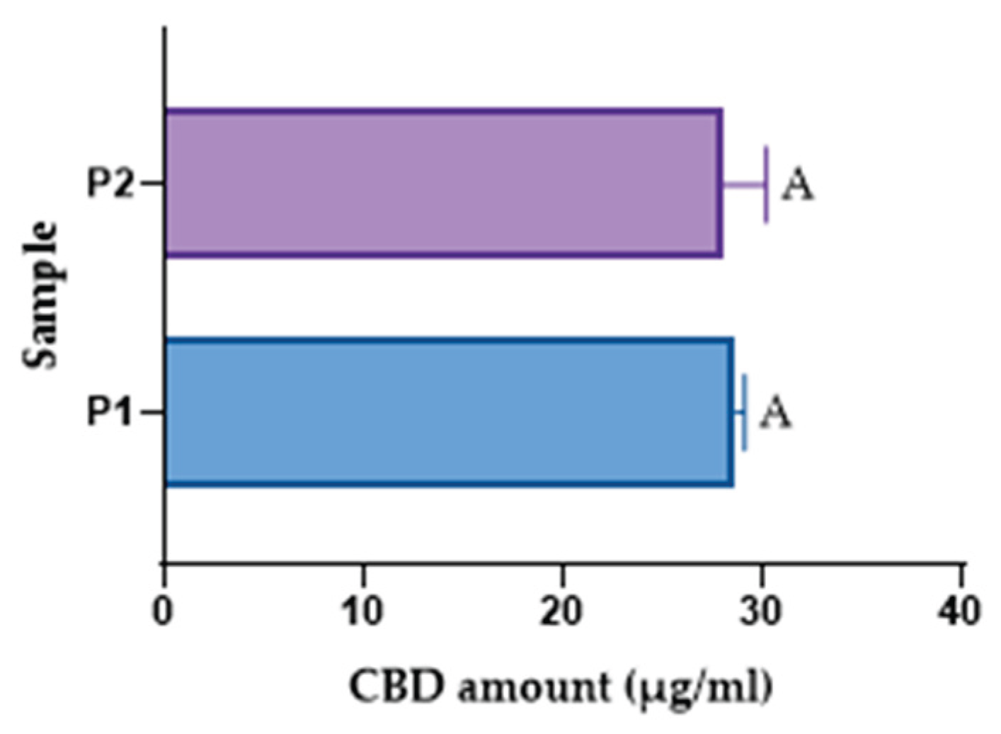 Preprints 183841 g006