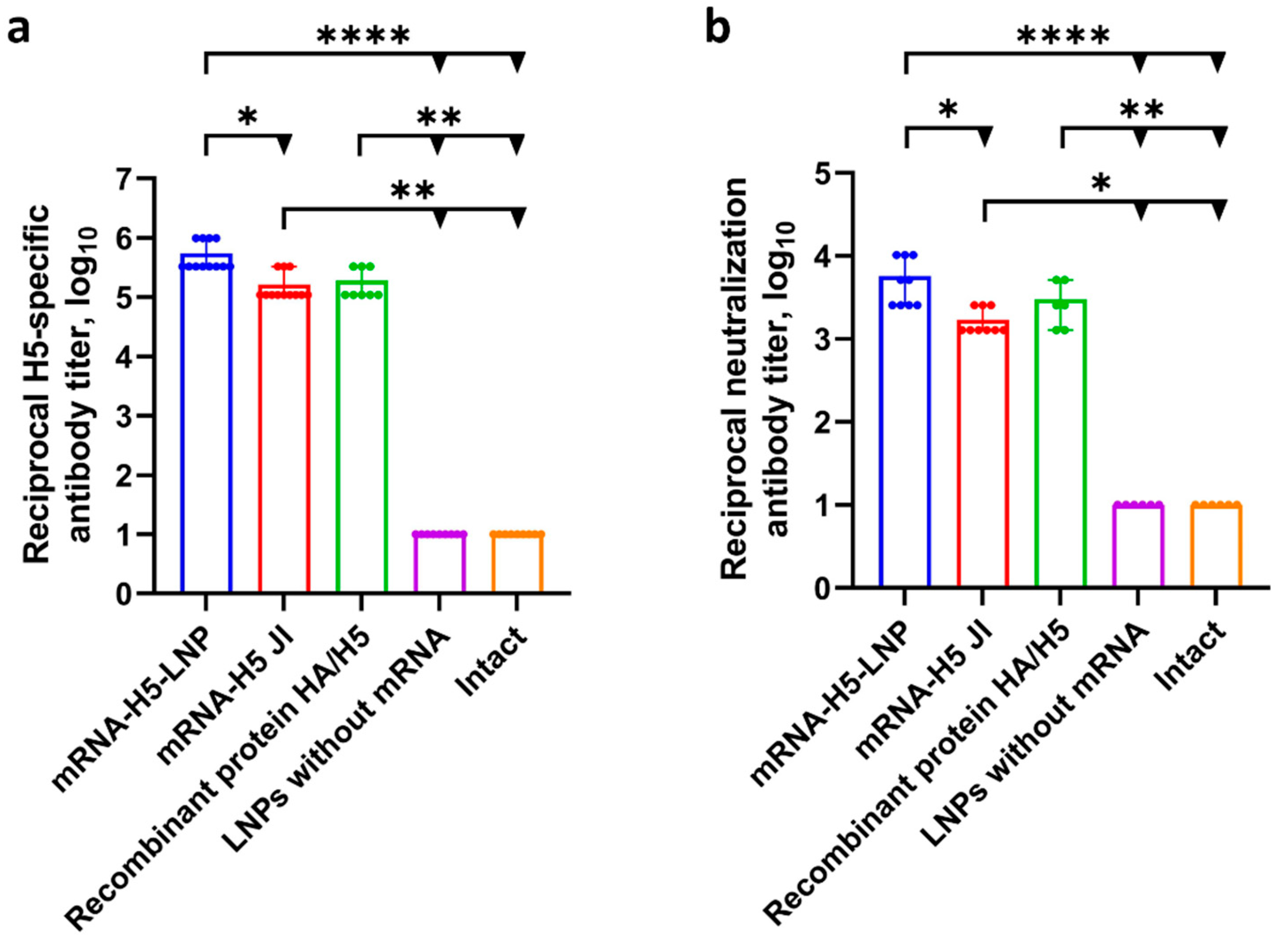 Preprints 166063 g003