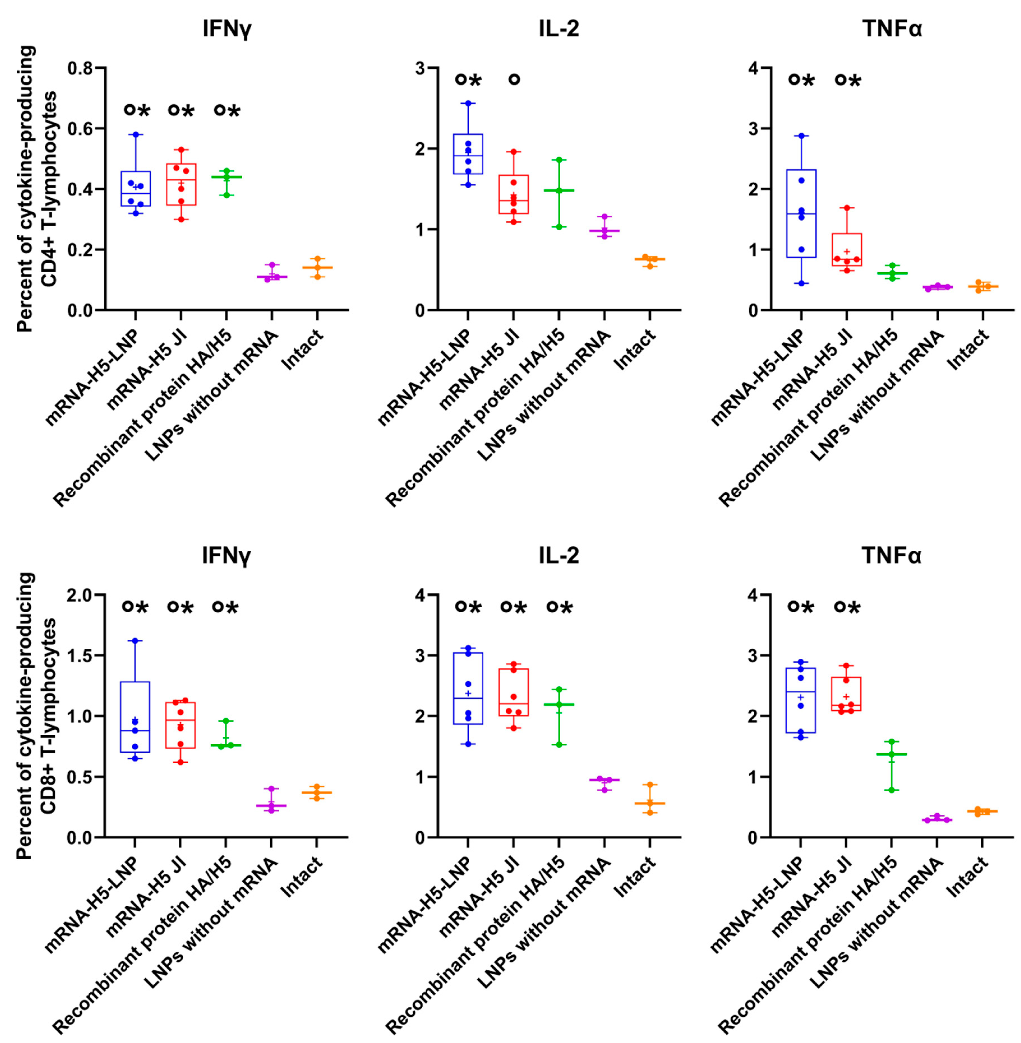 Preprints 166063 g004