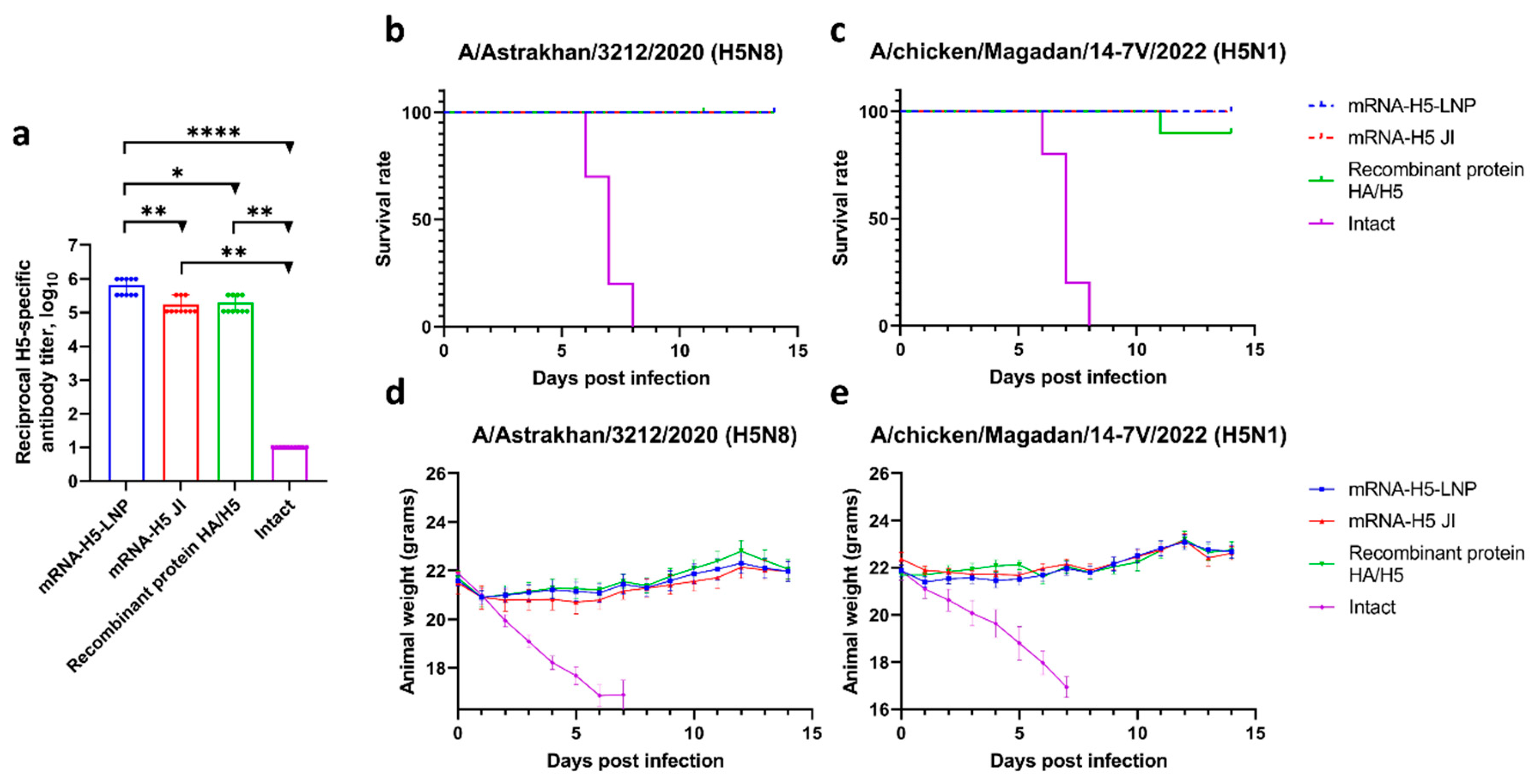 Preprints 166063 g005