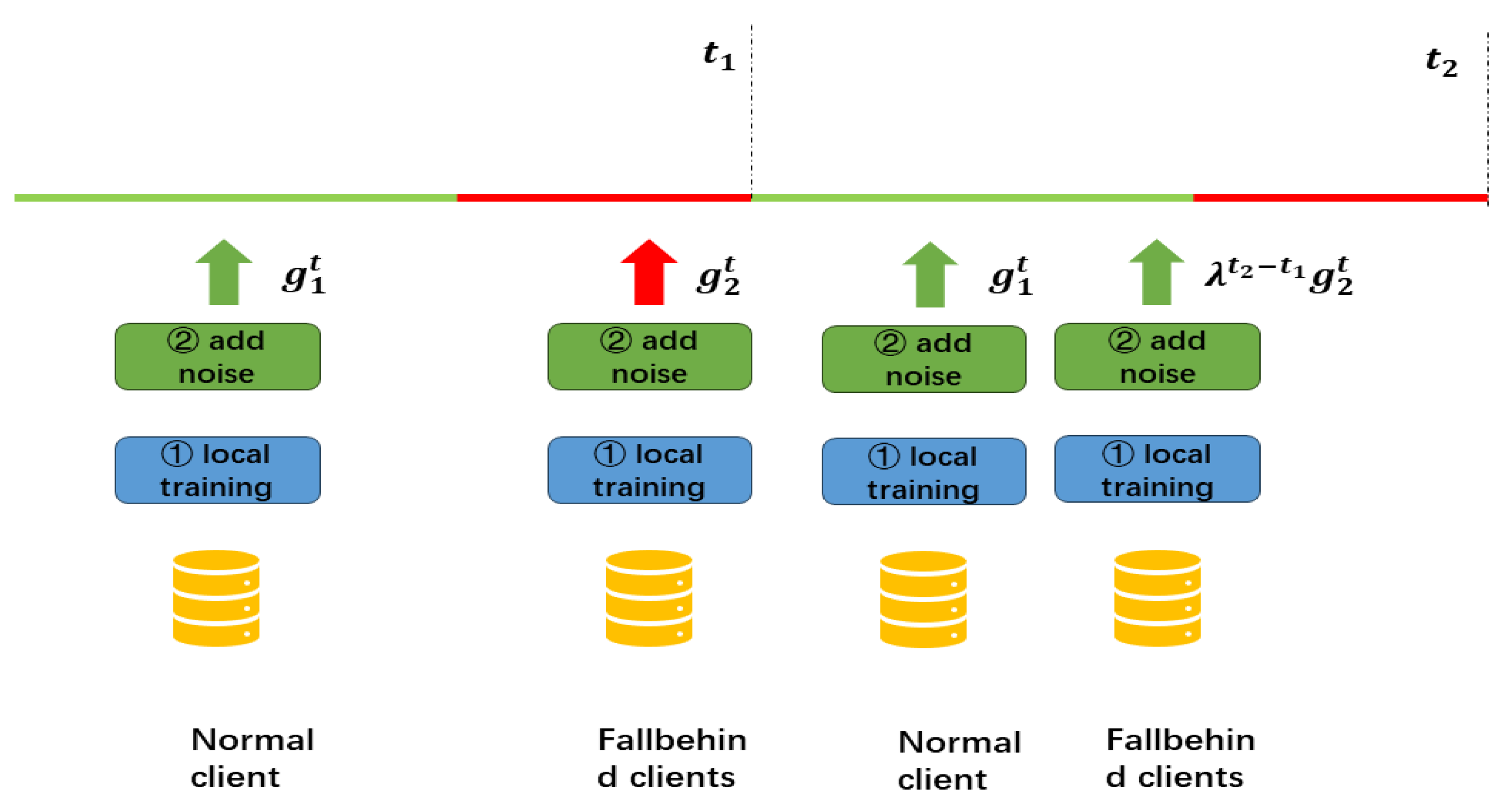 Preprints 165345 g002