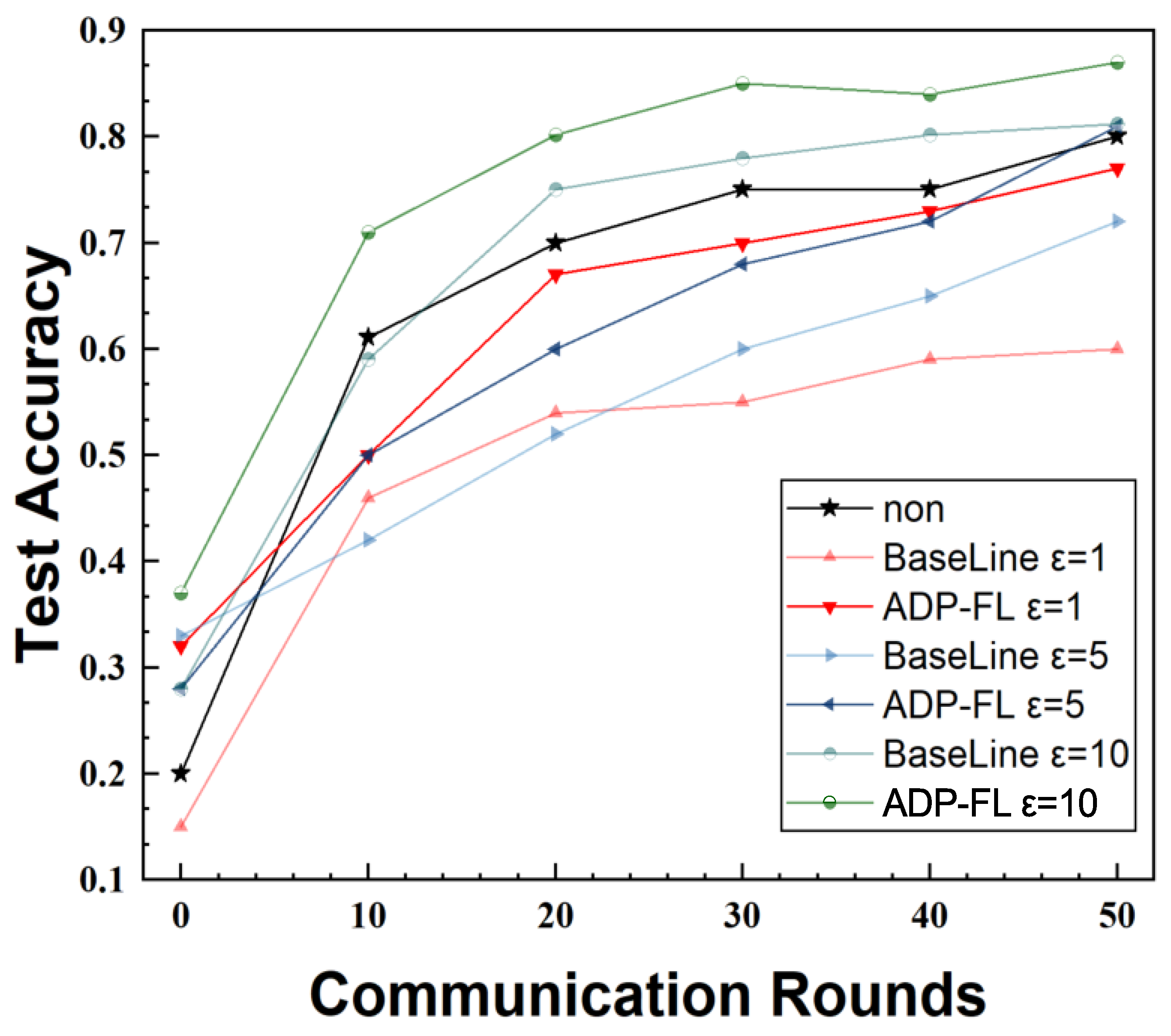 Preprints 165345 g004
