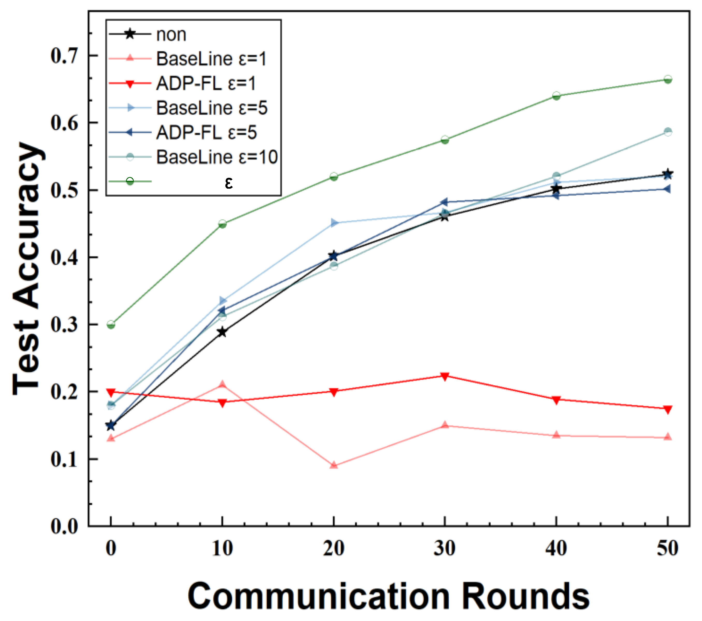 Preprints 165345 g005