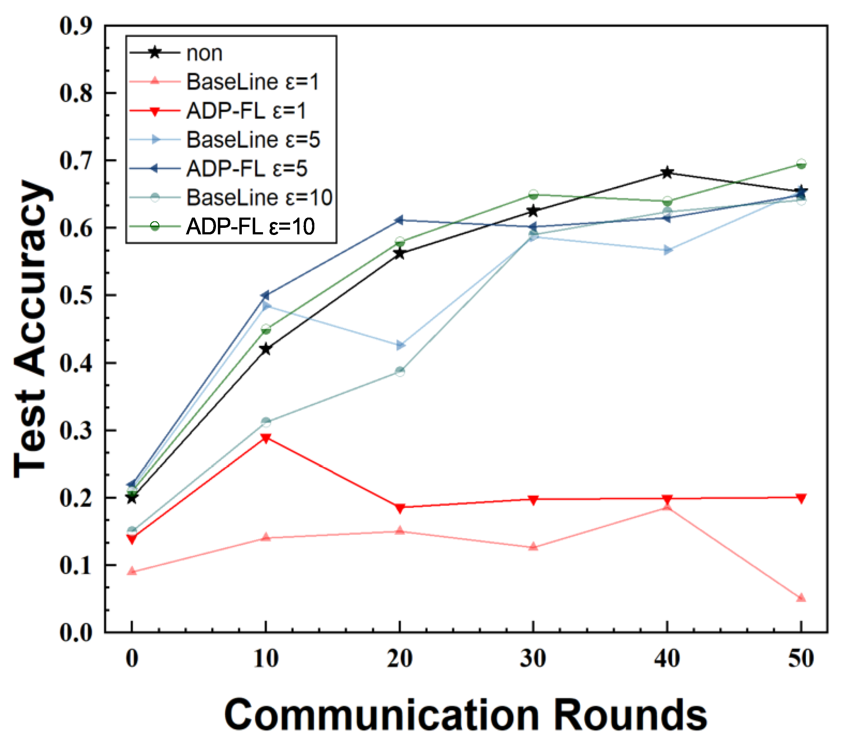 Preprints 165345 g006