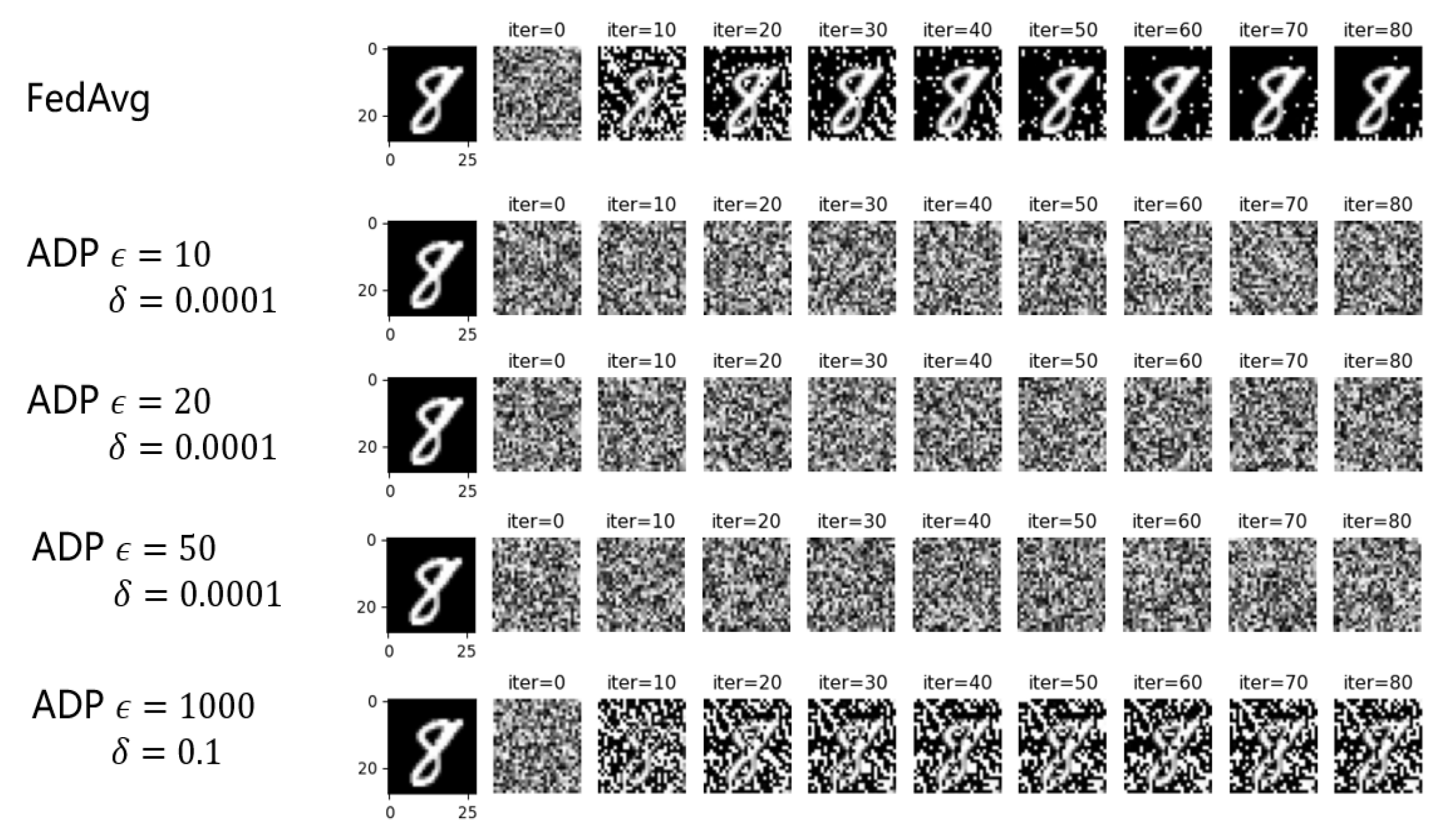 Preprints 165345 g007