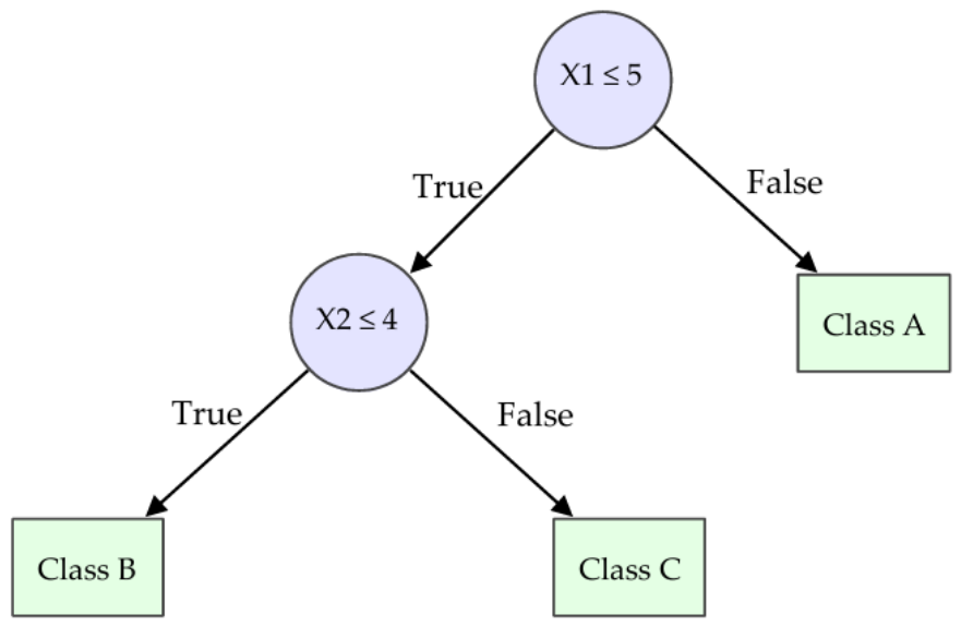 Preprints 210885 g001