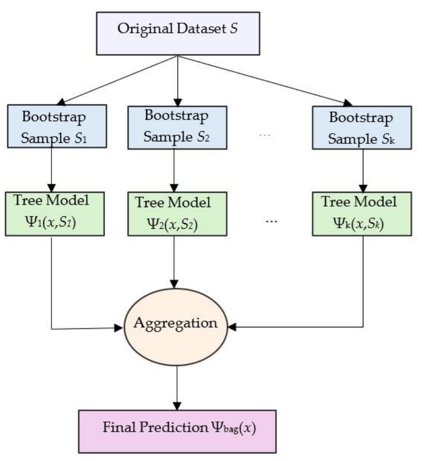 Preprints 210885 g002