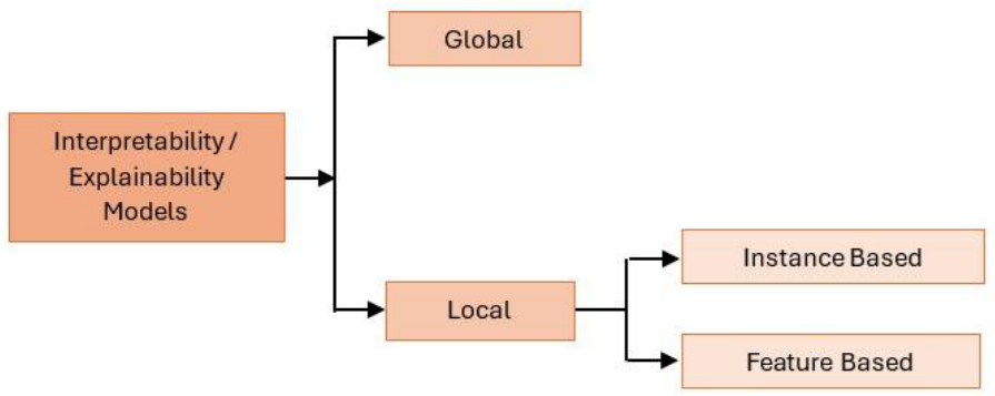 Preprints 210885 g005