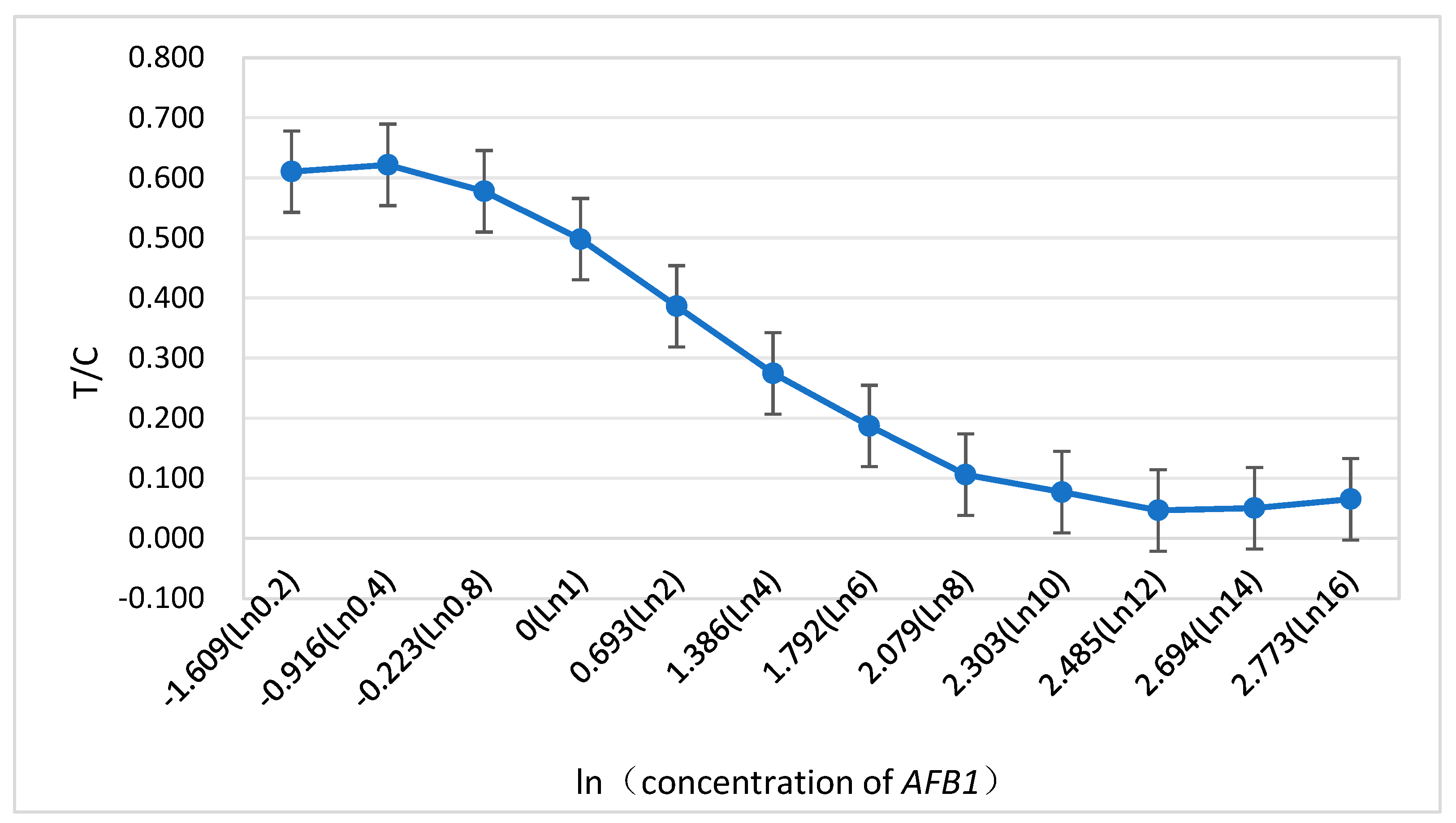Preprints 97112 g001