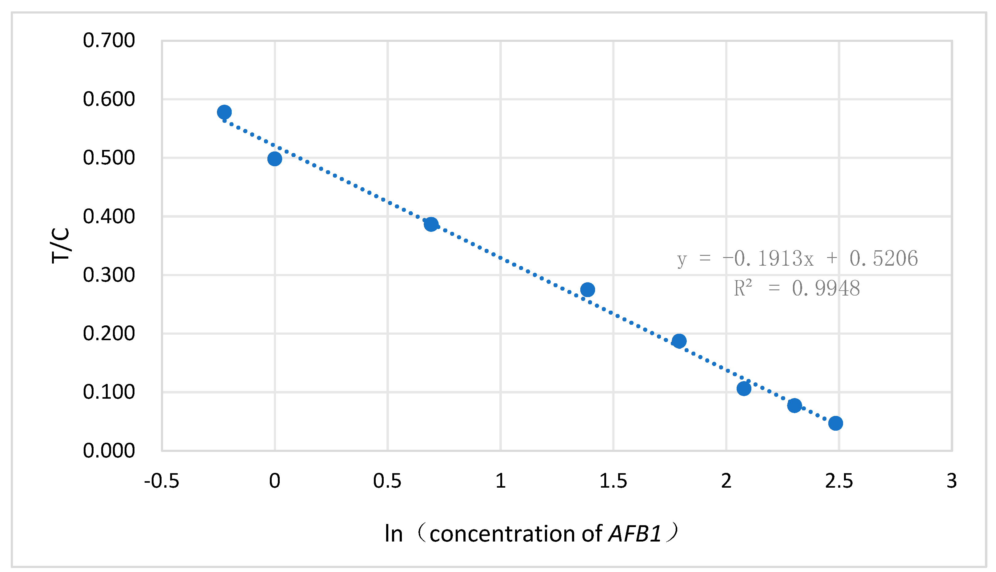 Preprints 97112 g002
