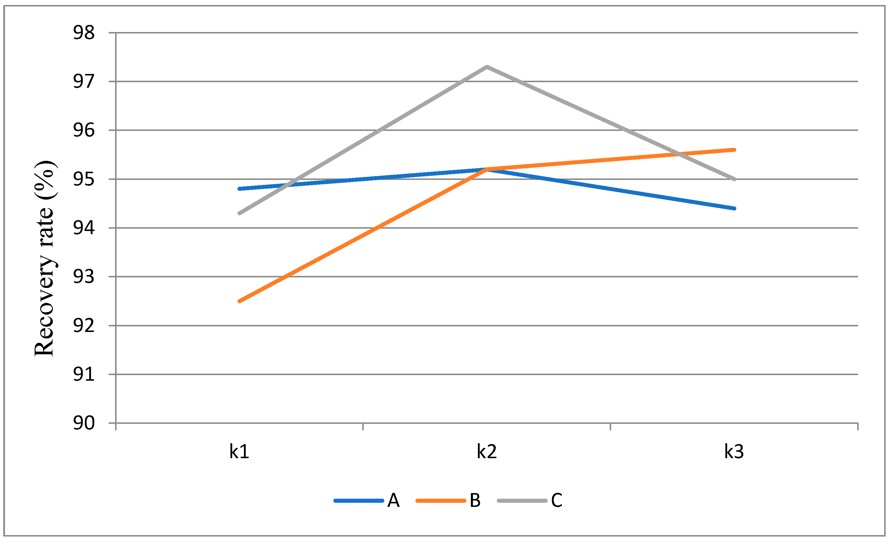 Preprints 97112 g003