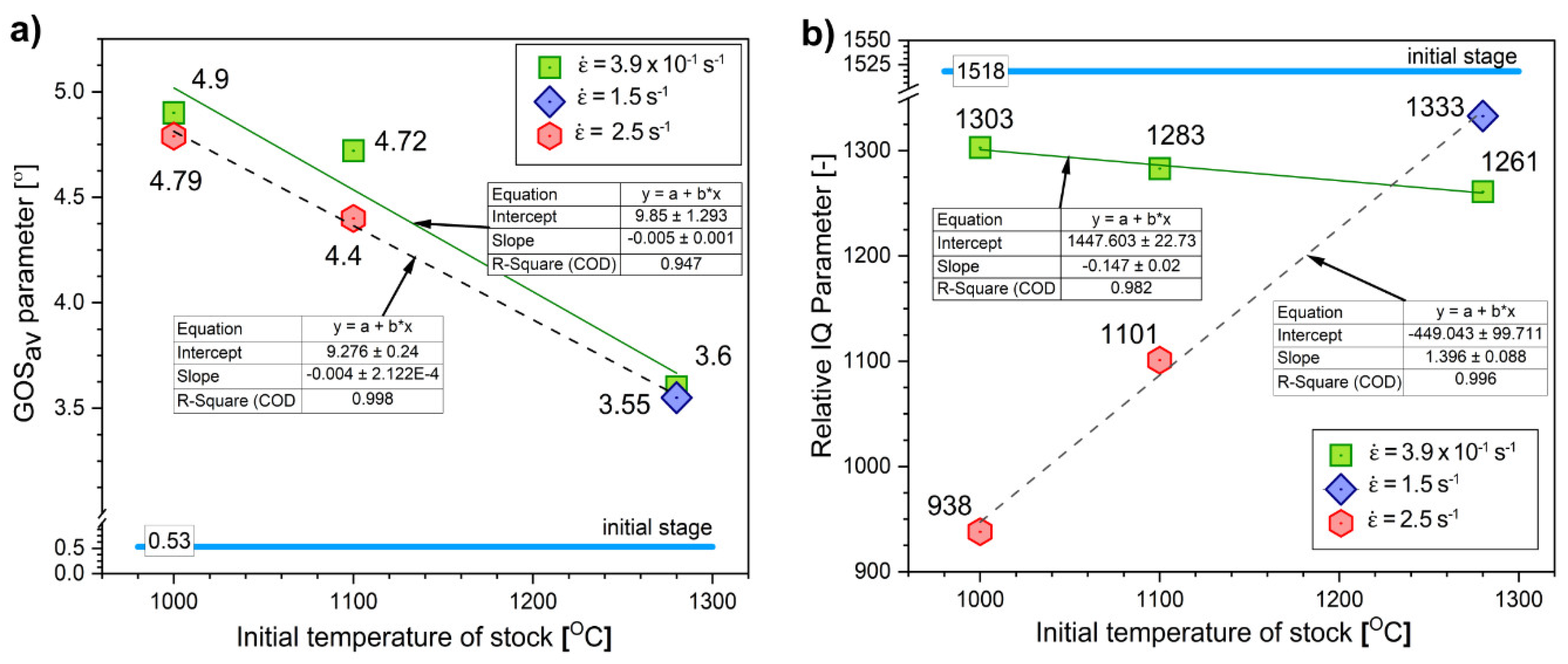 Preprints 161278 g004