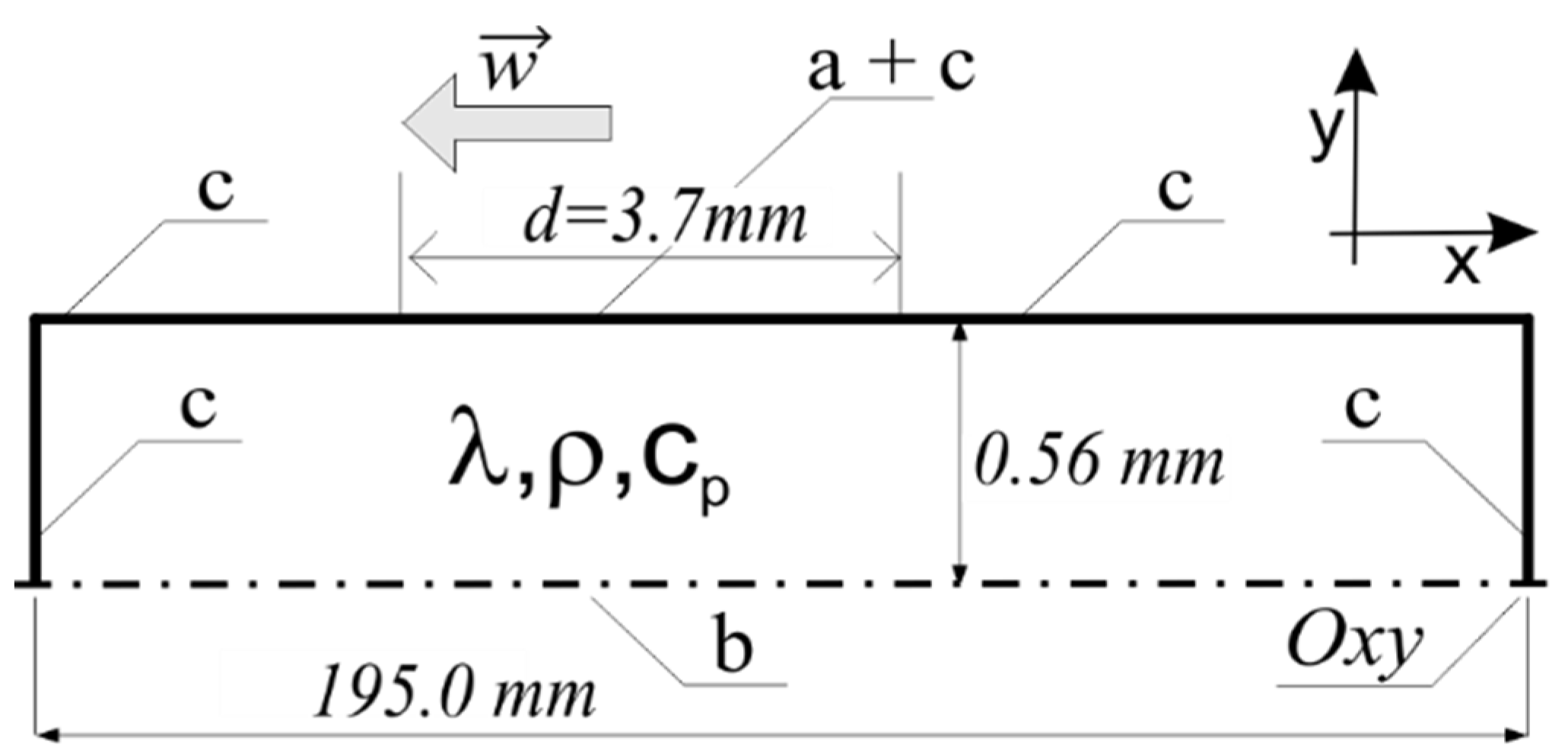 Preprints 161278 g009