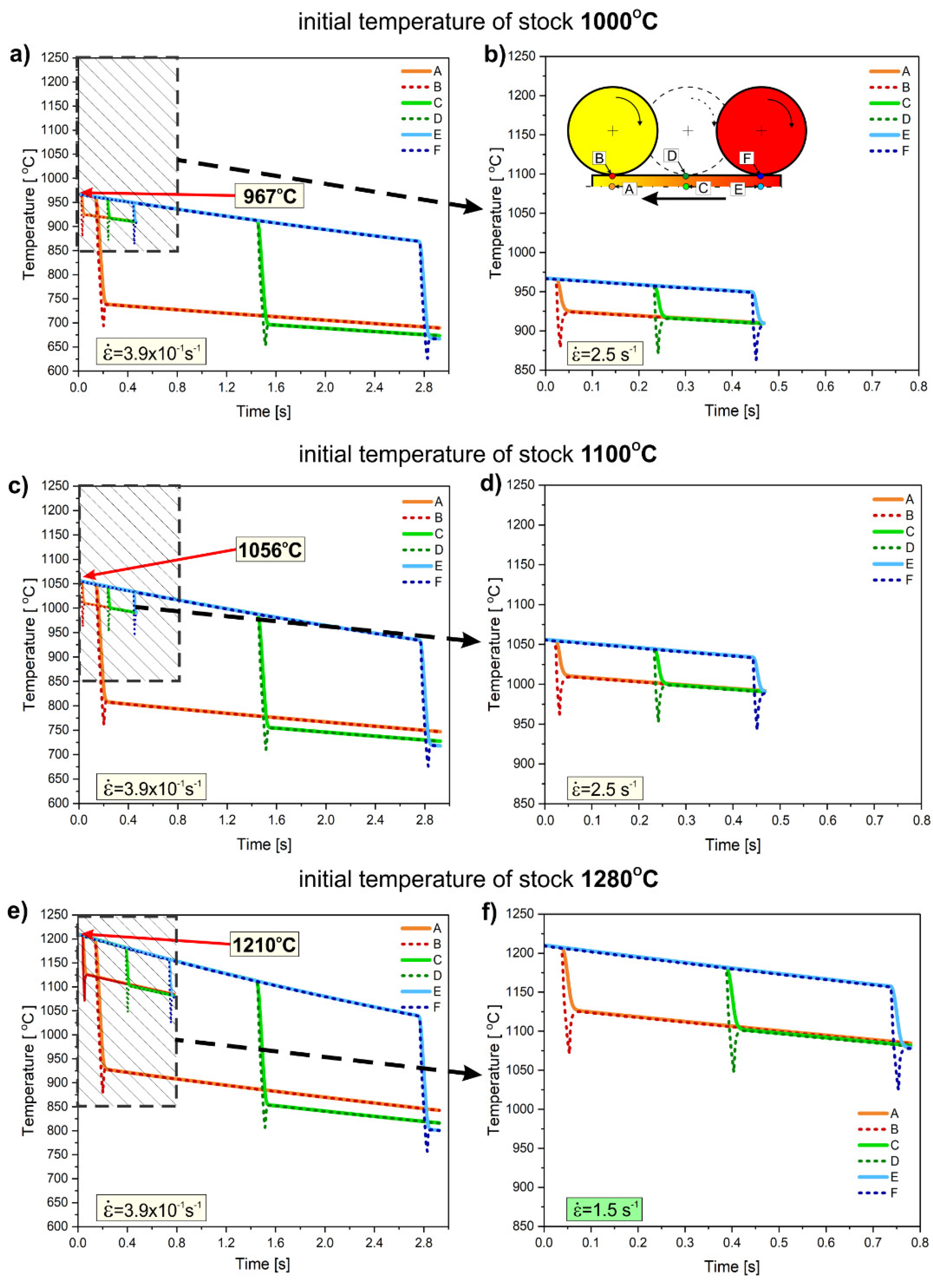Preprints 161278 g010