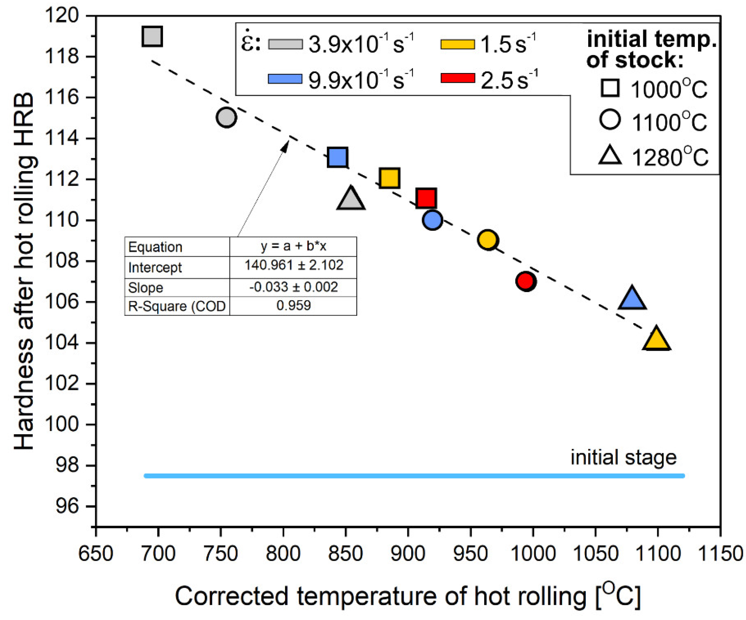 Preprints 161278 g011
