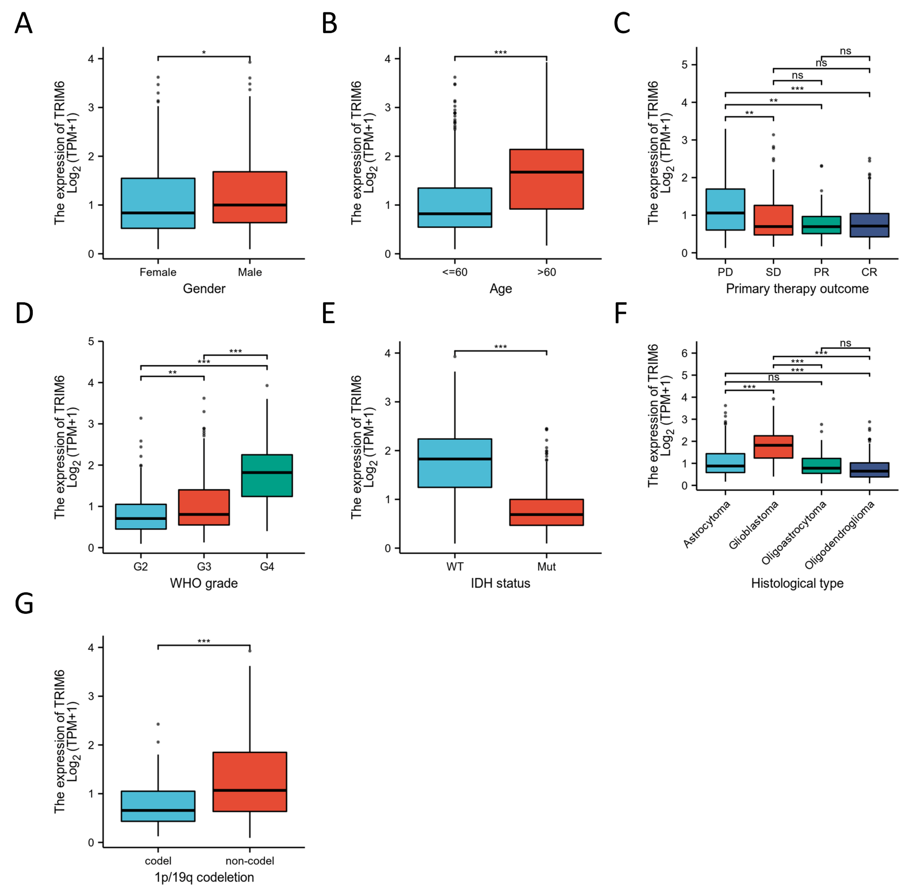 Preprints 81563 g002