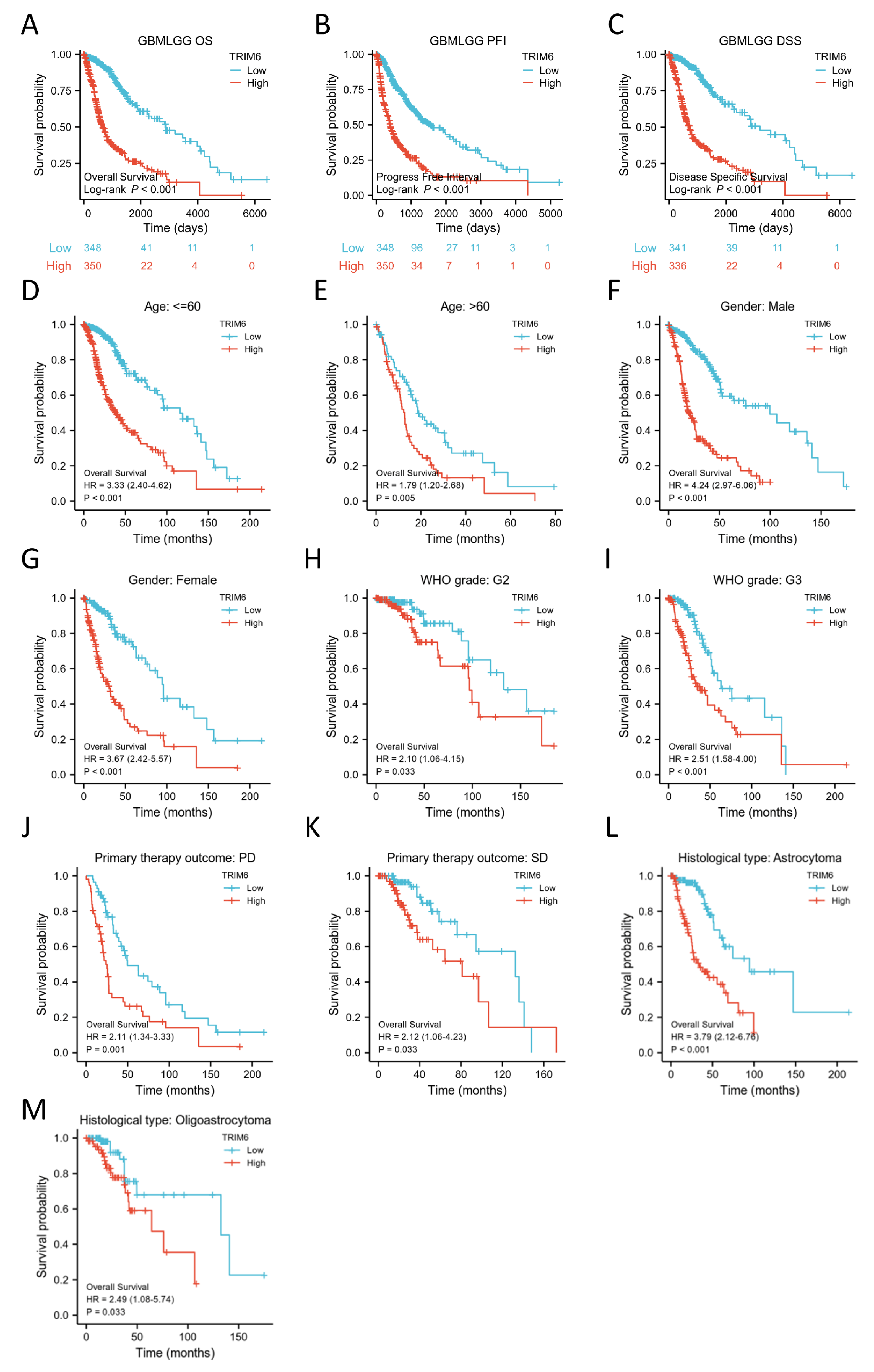 Preprints 81563 g003