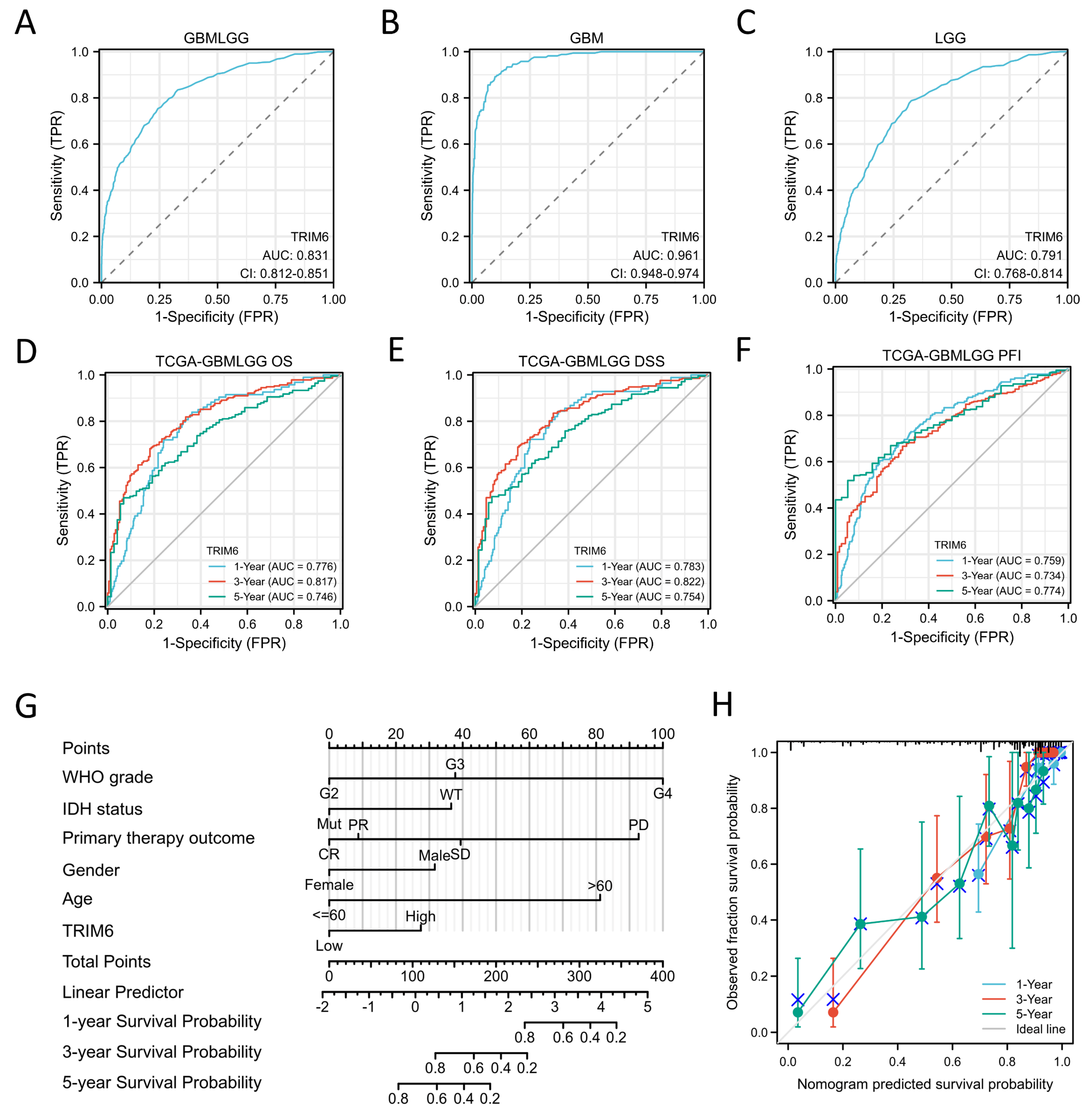 Preprints 81563 g004