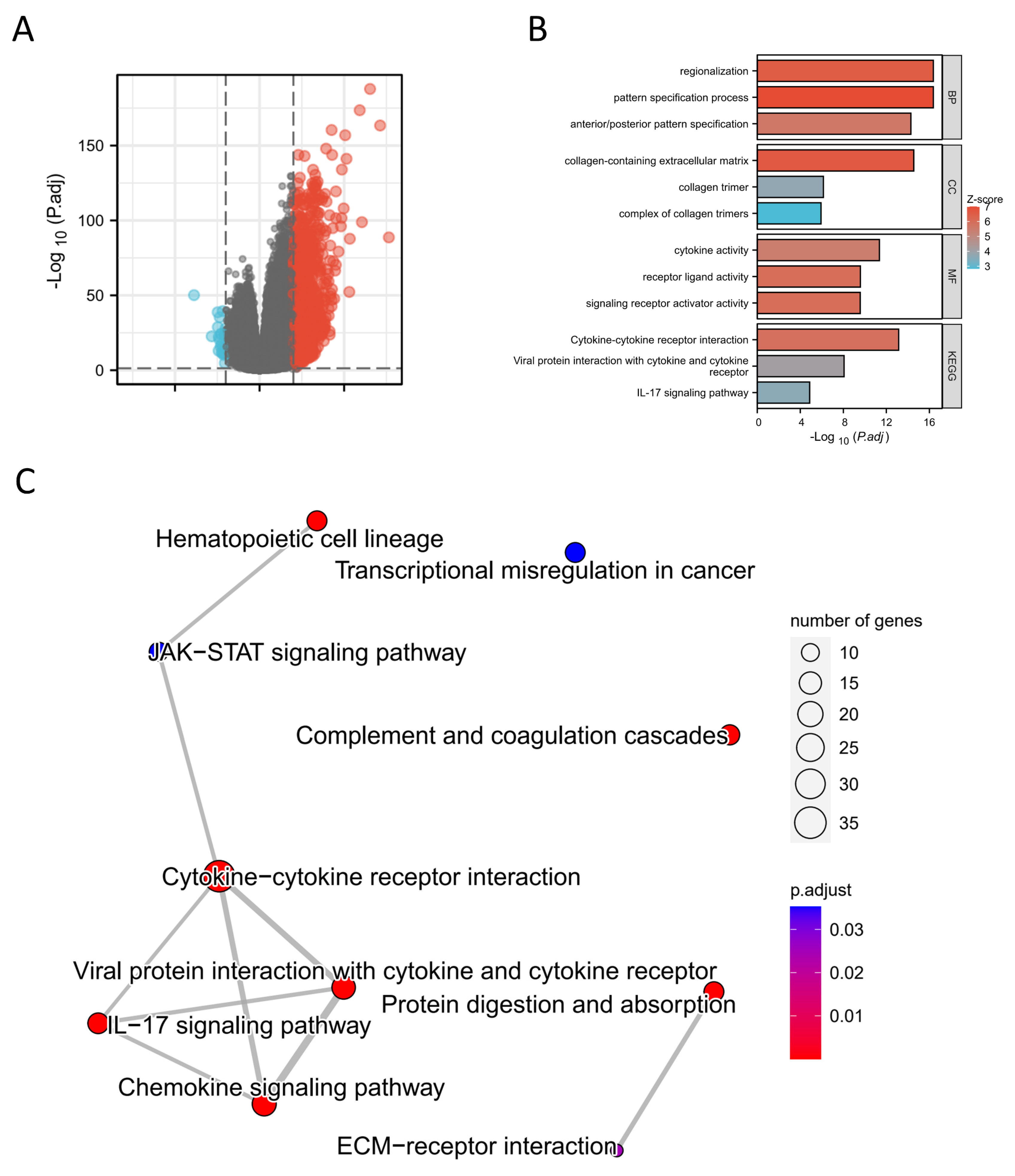 Preprints 81563 g005