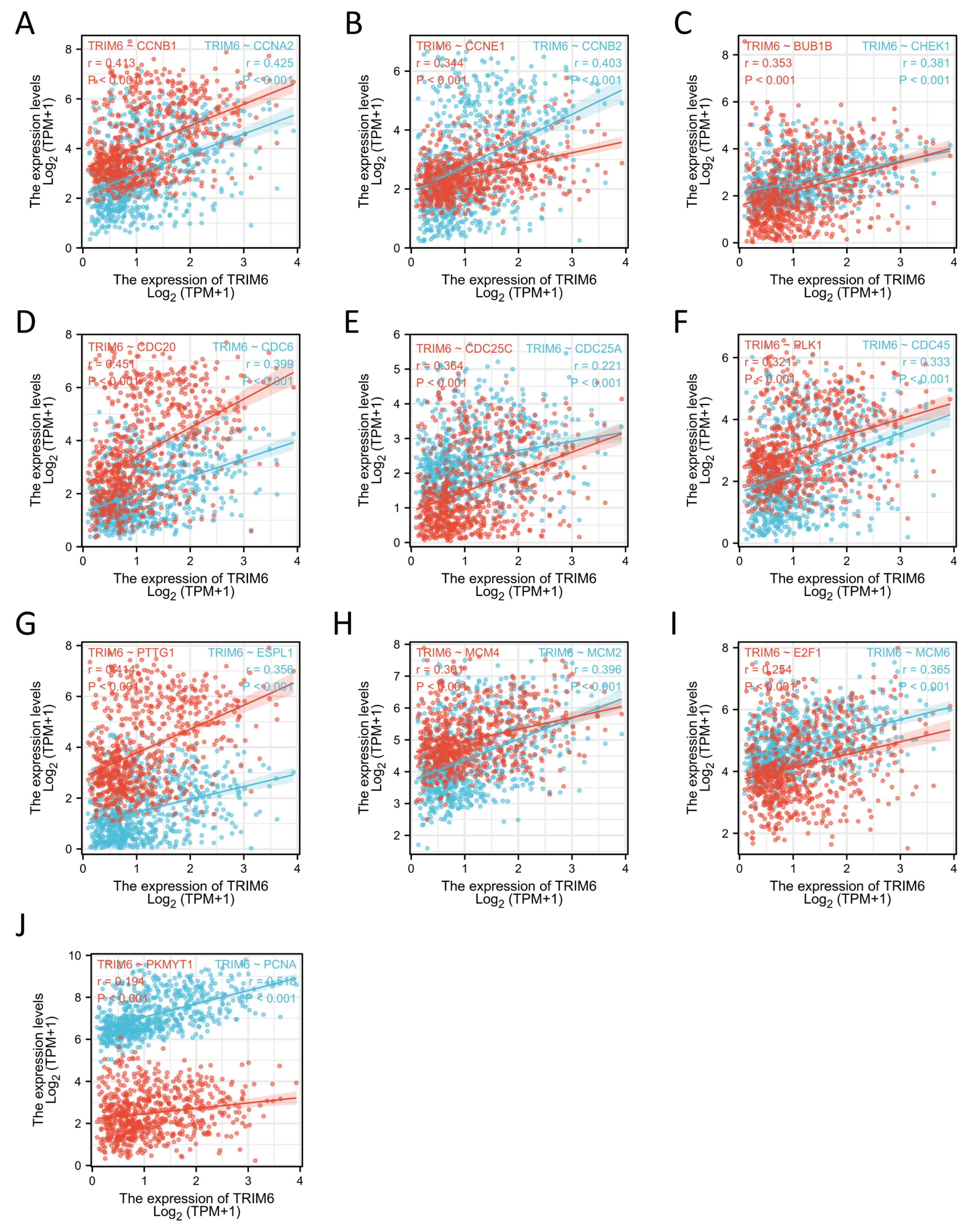 Preprints 81563 g011