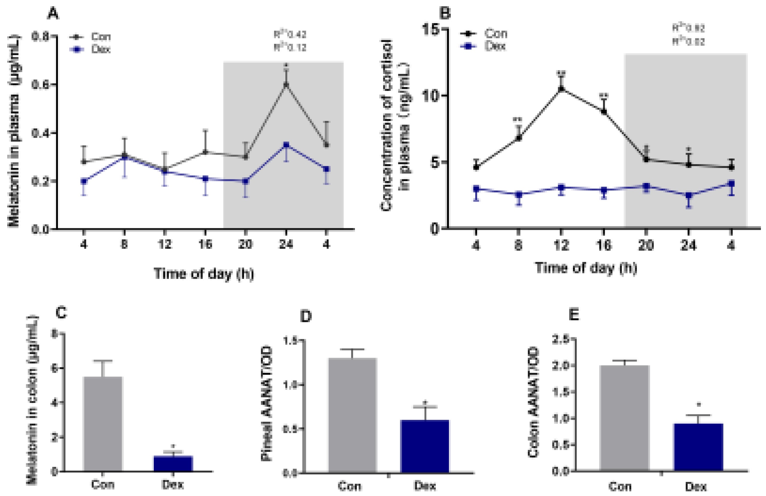 Preprints 141338 g001