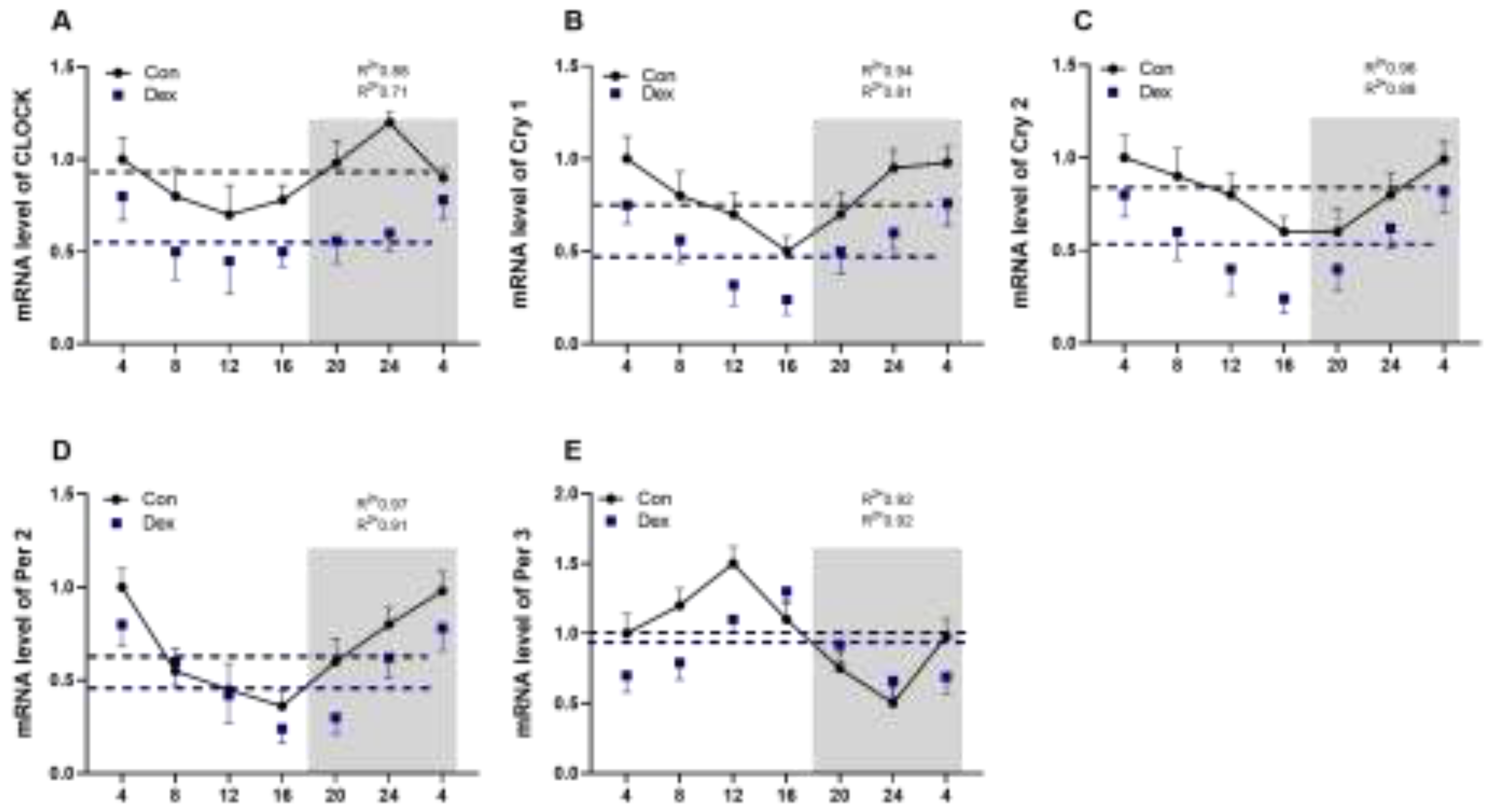 Preprints 141338 g002