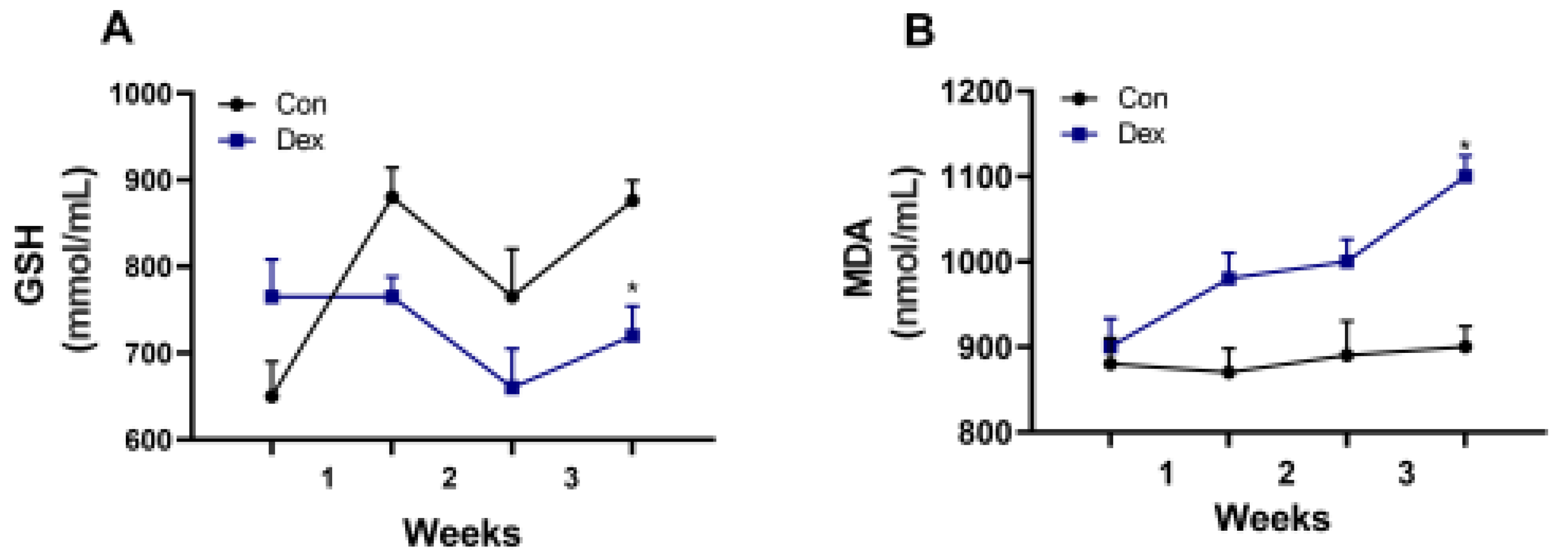 Preprints 141338 g003