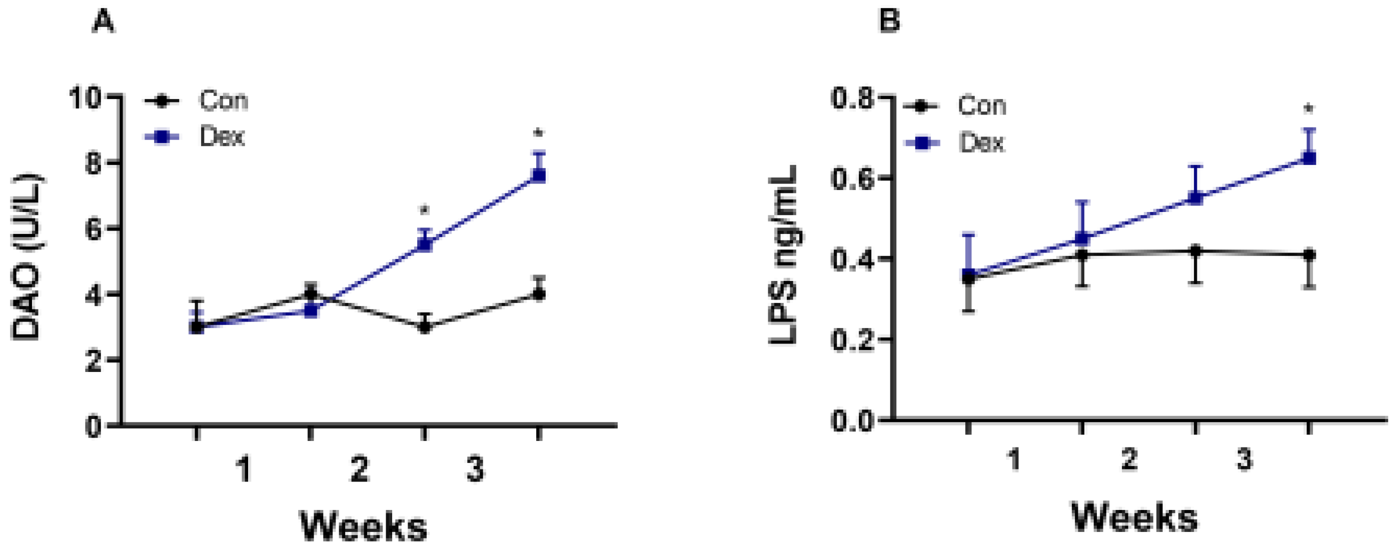 Preprints 141338 g004