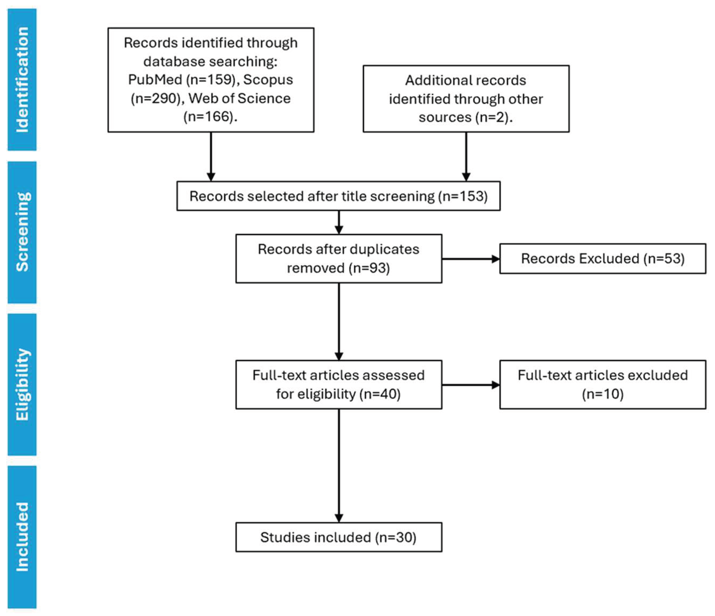 Preprints 181631 g001