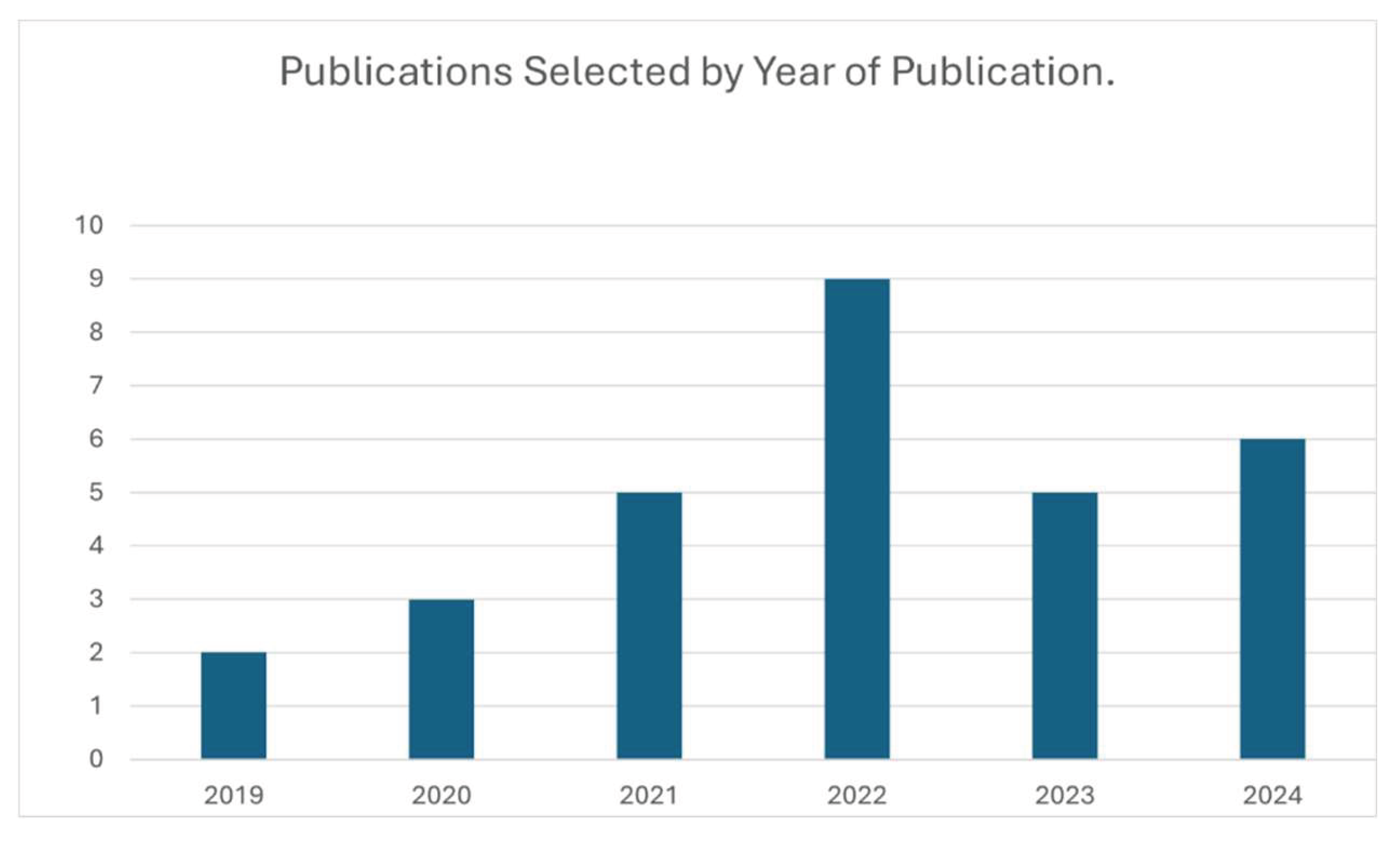 Preprints 181631 g002
