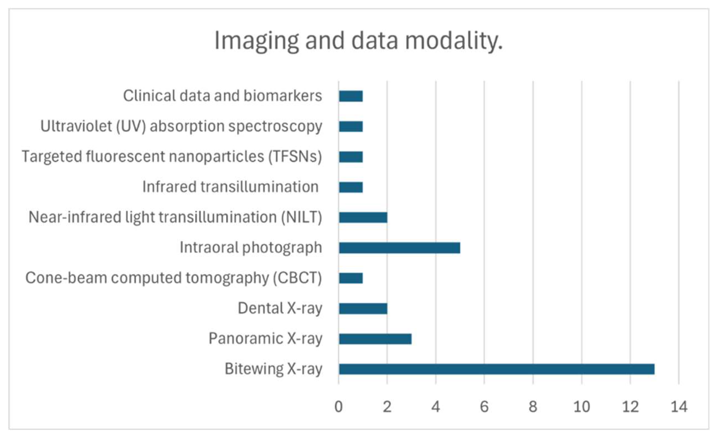 Preprints 181631 g004