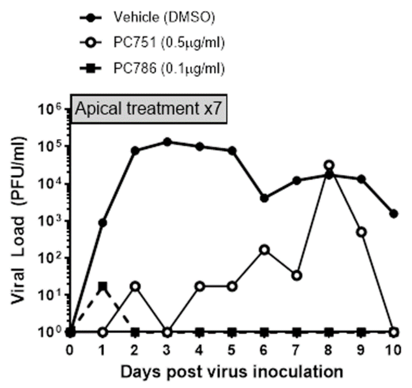 Preprints 121385 g001