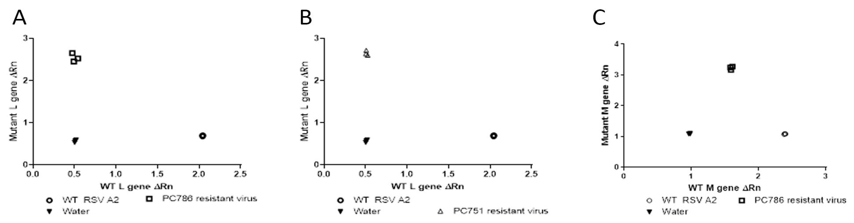 Preprints 121385 g002