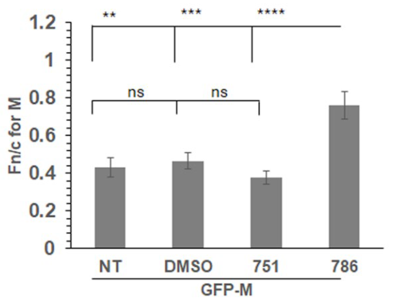Preprints 121385 g003