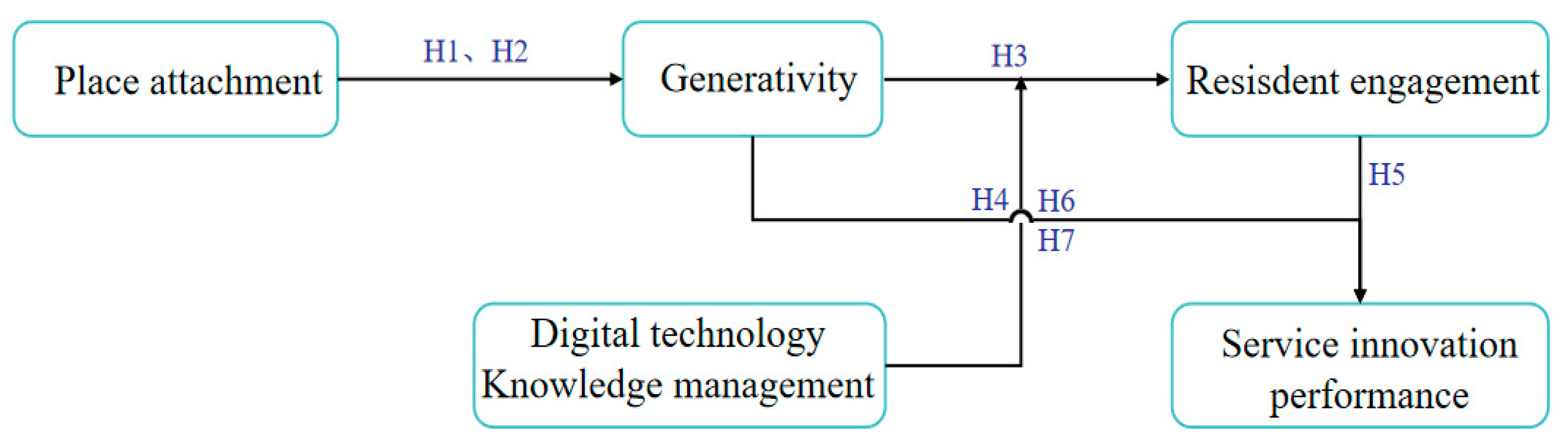 Preprints 146452 g001
