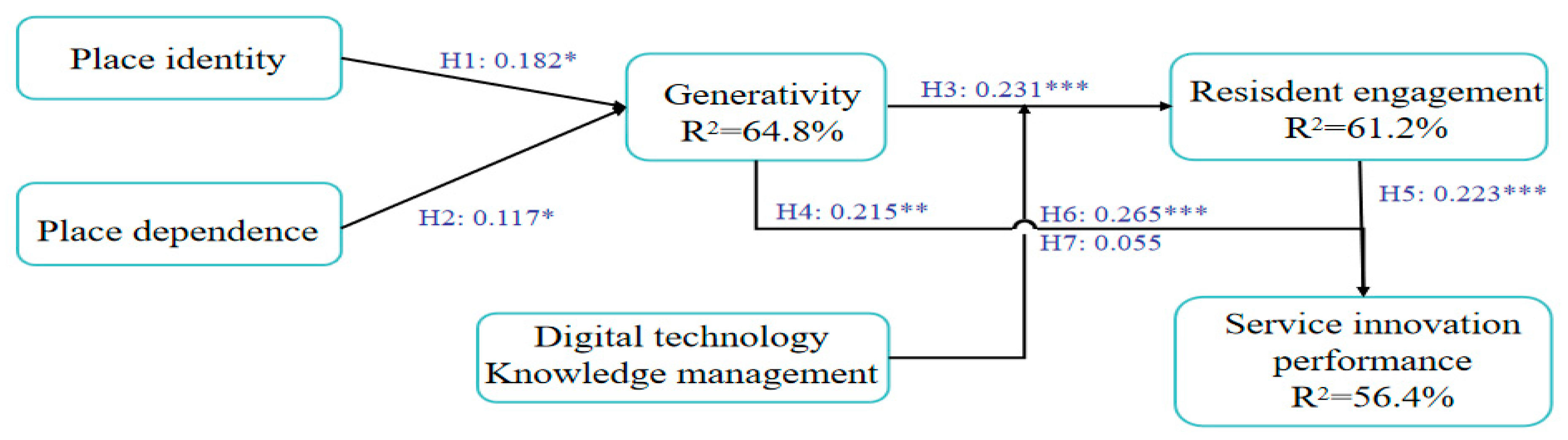 Preprints 146452 g002