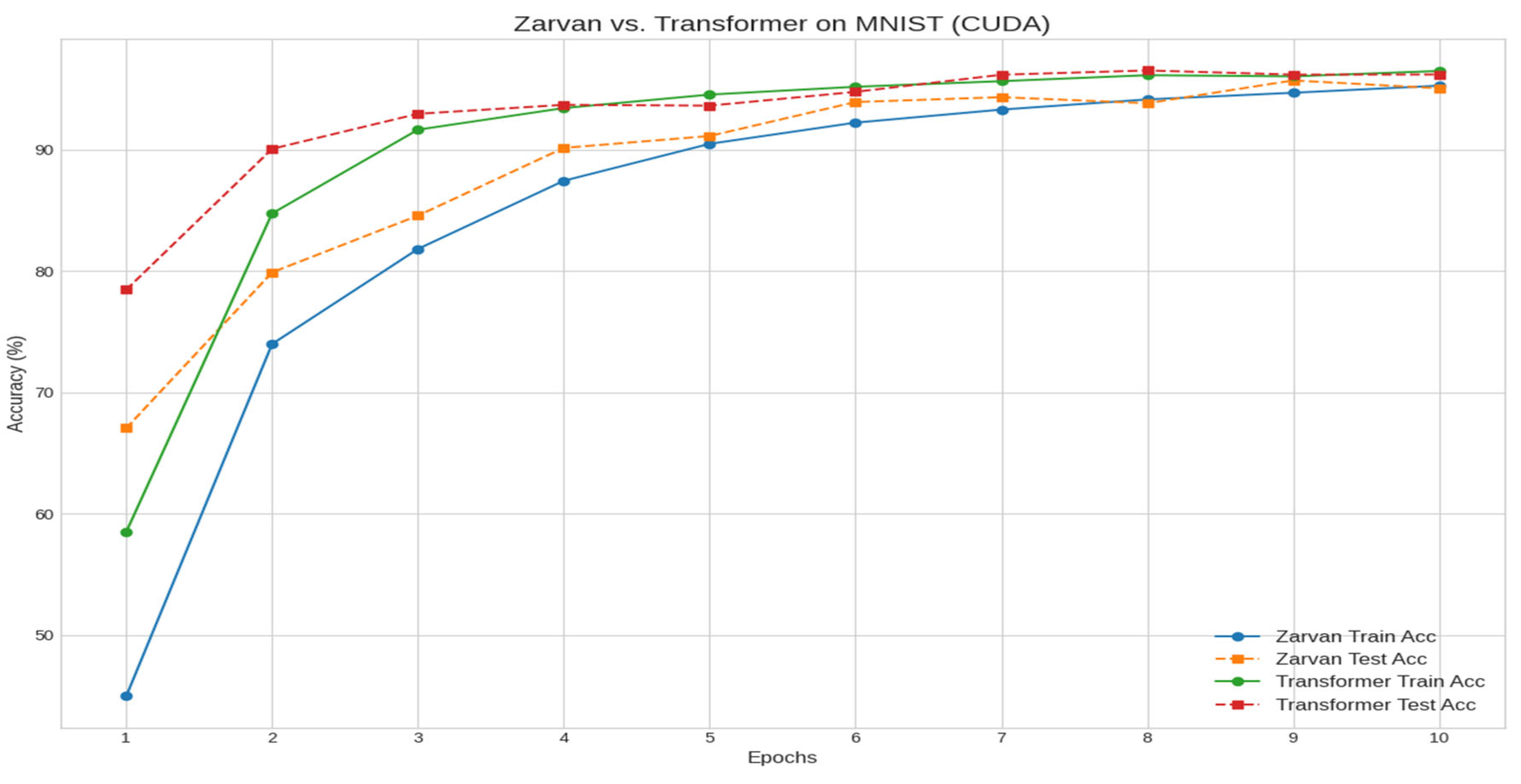 Preprints 169039 g003