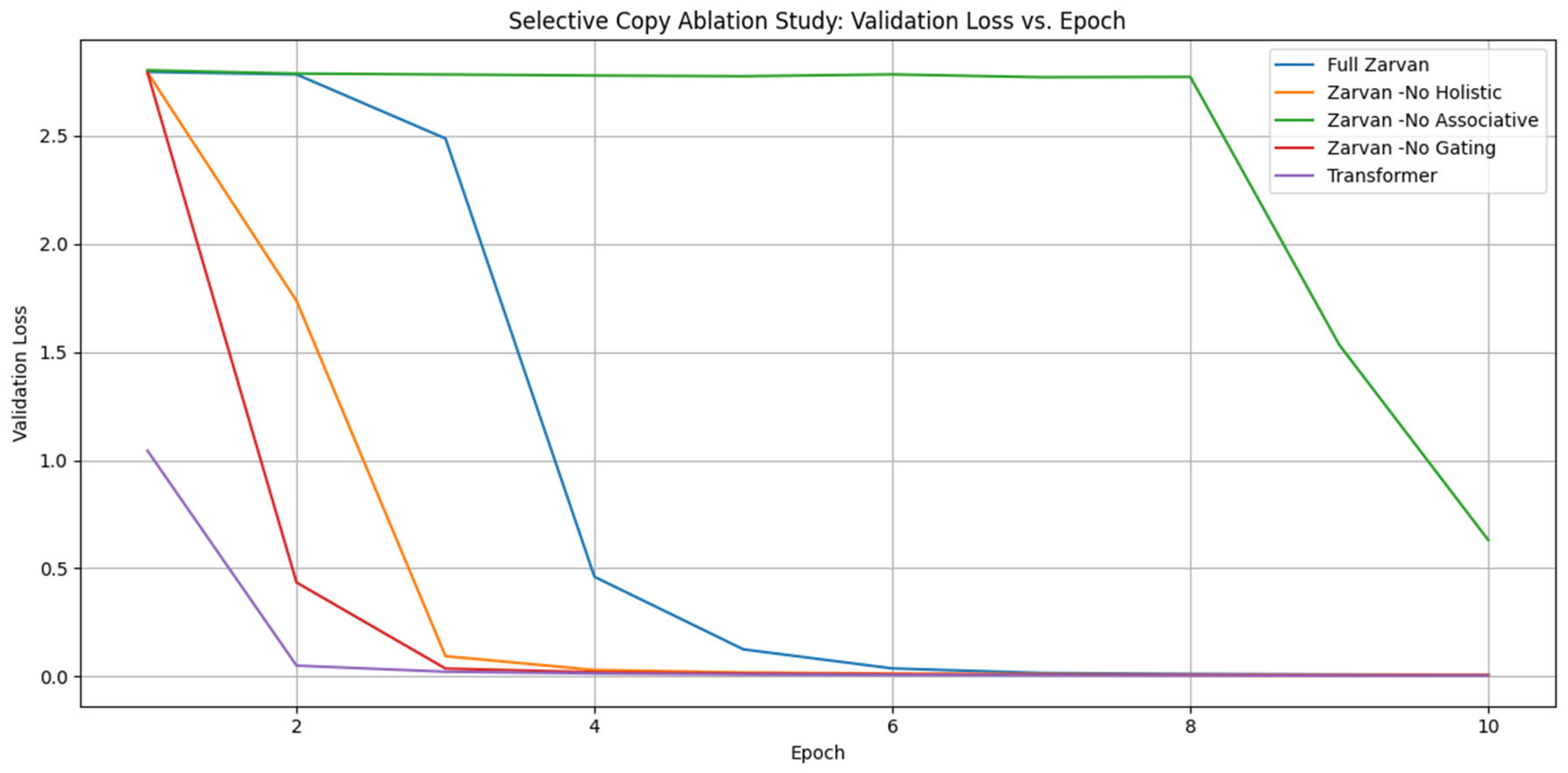 Preprints 169039 g006