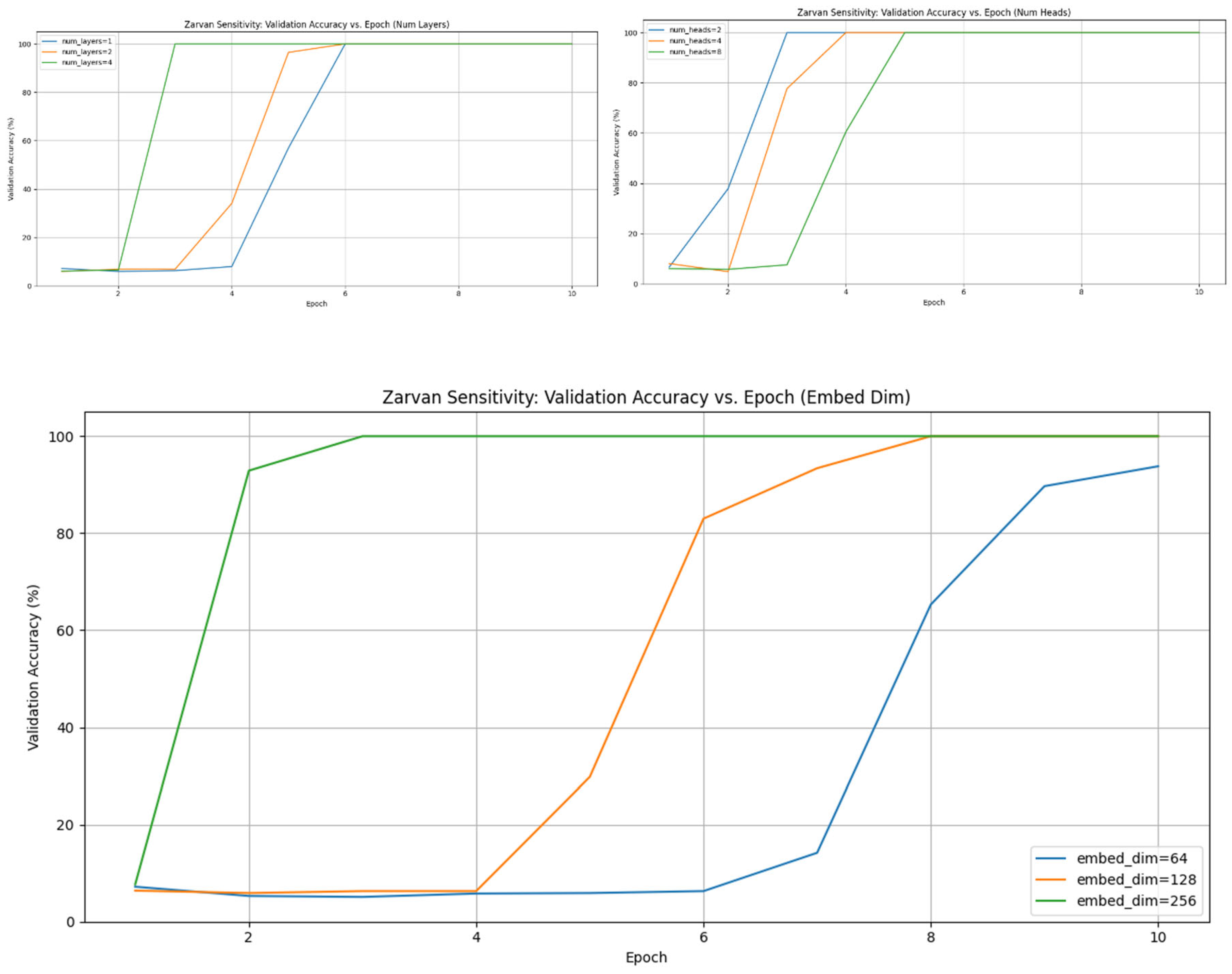 Preprints 169039 g007