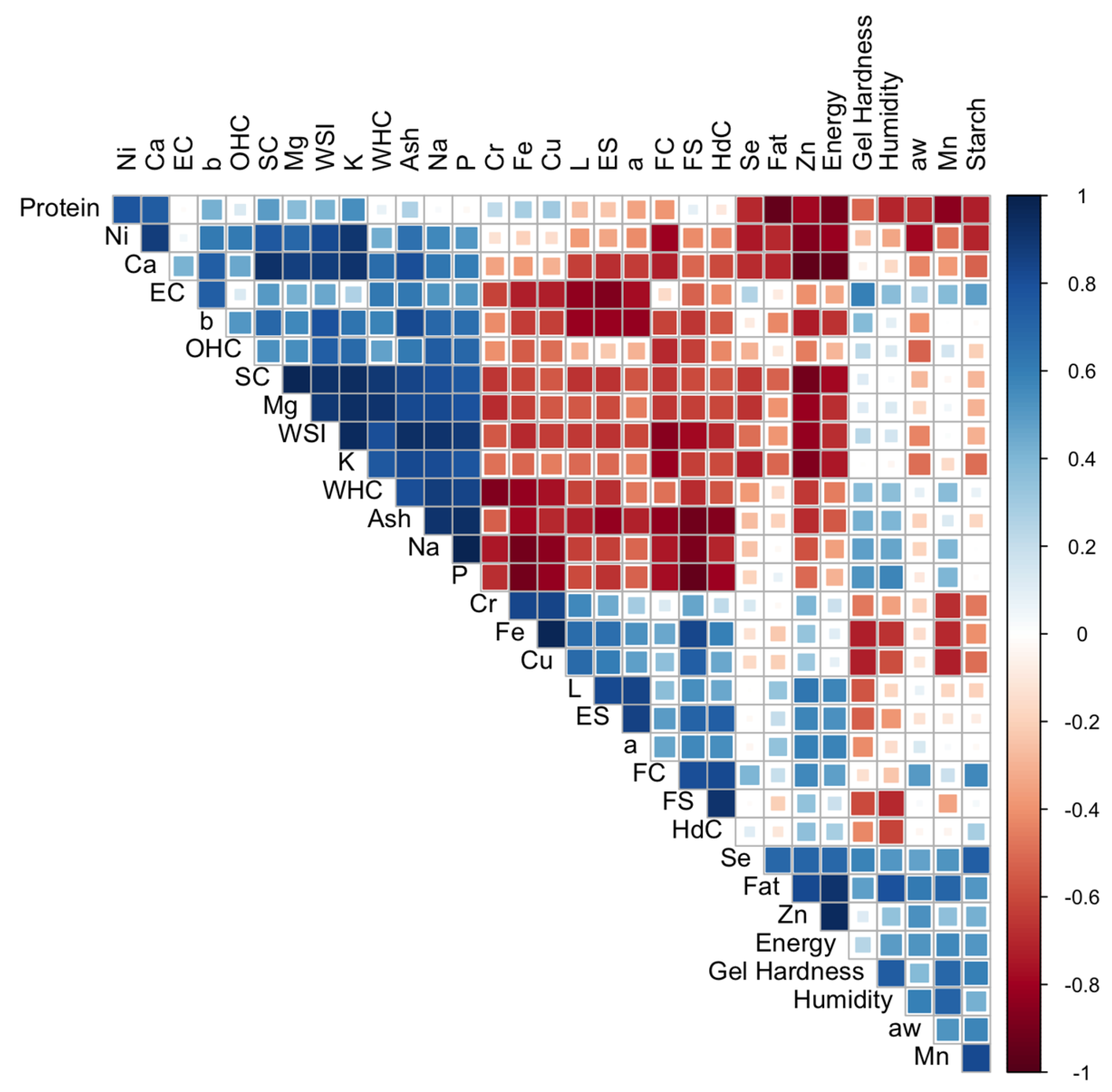 Preprints 143924 g001