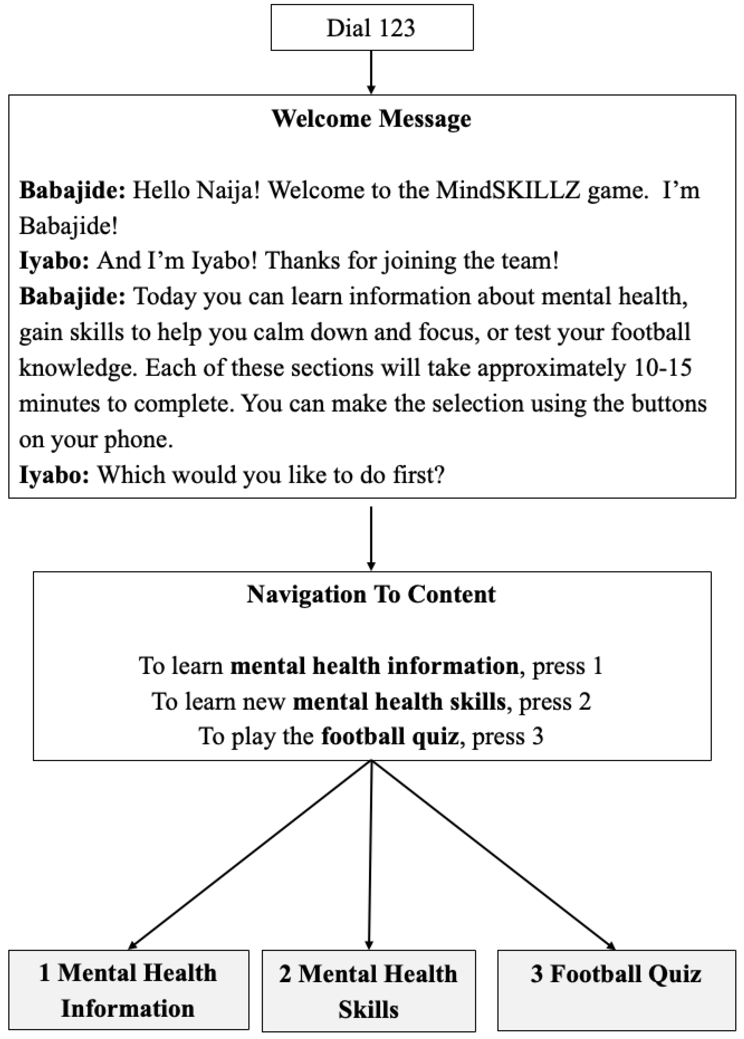 Preprints 164350 g001