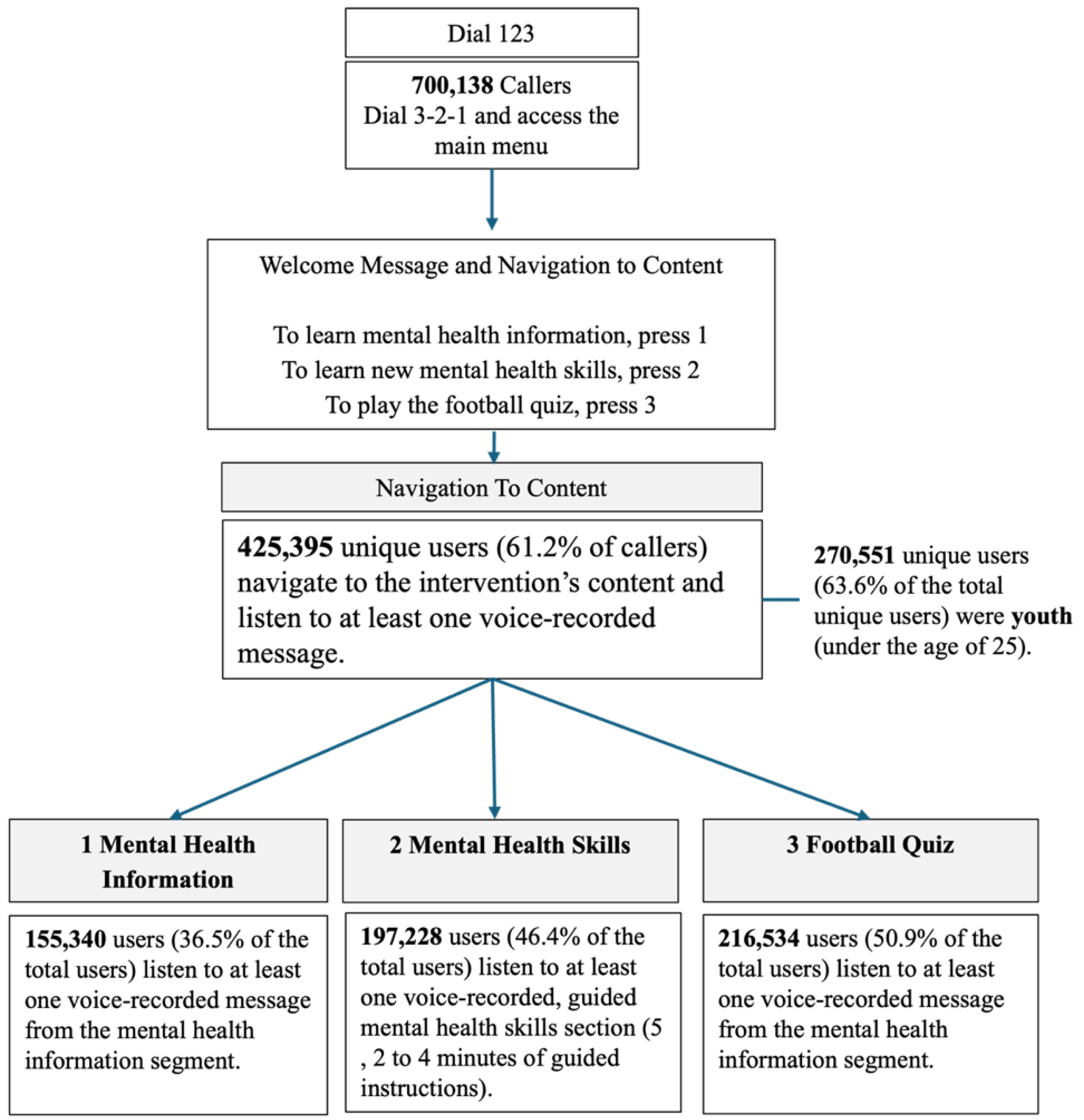 Preprints 164350 g002