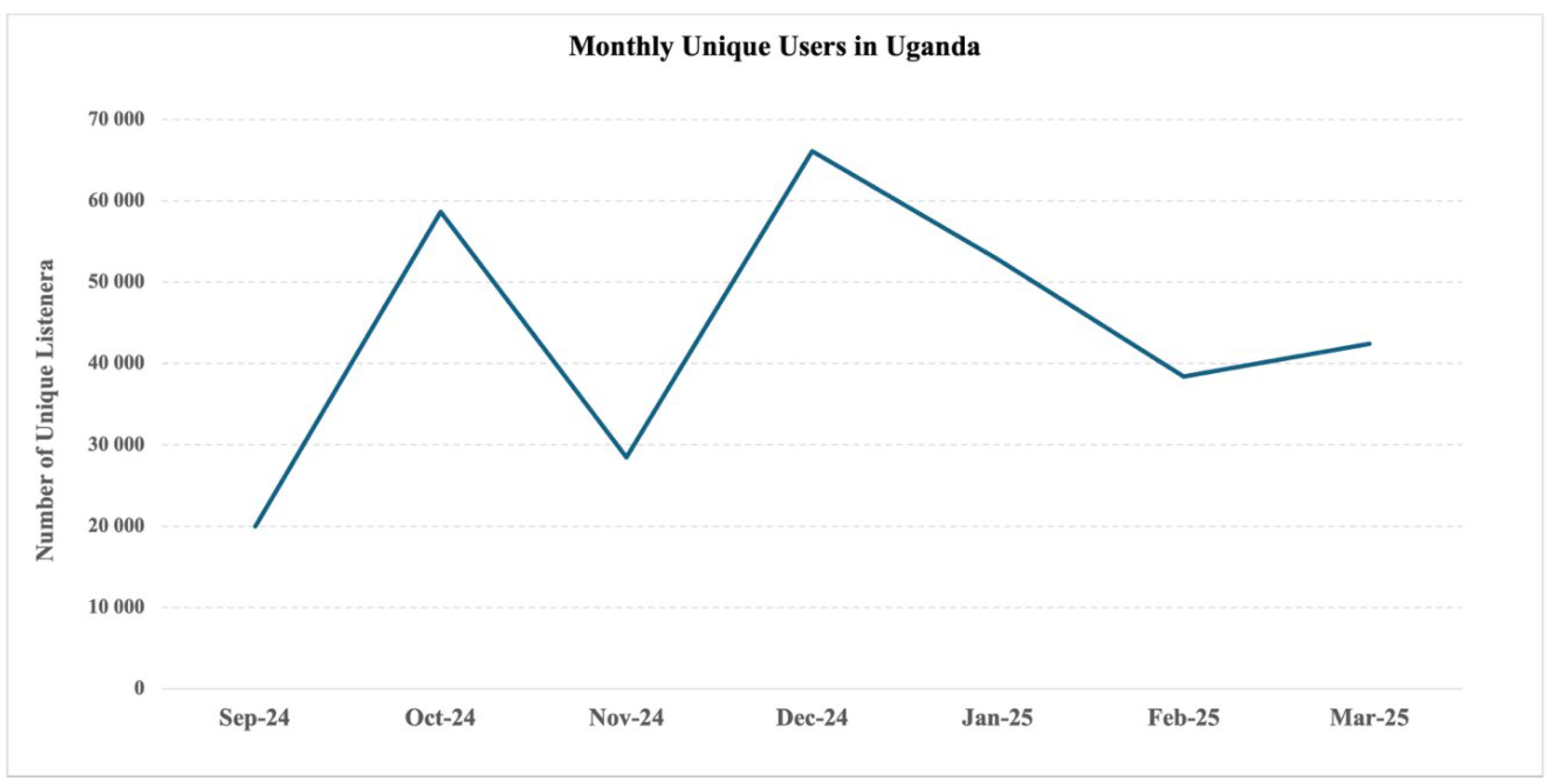 Preprints 164350 g003
