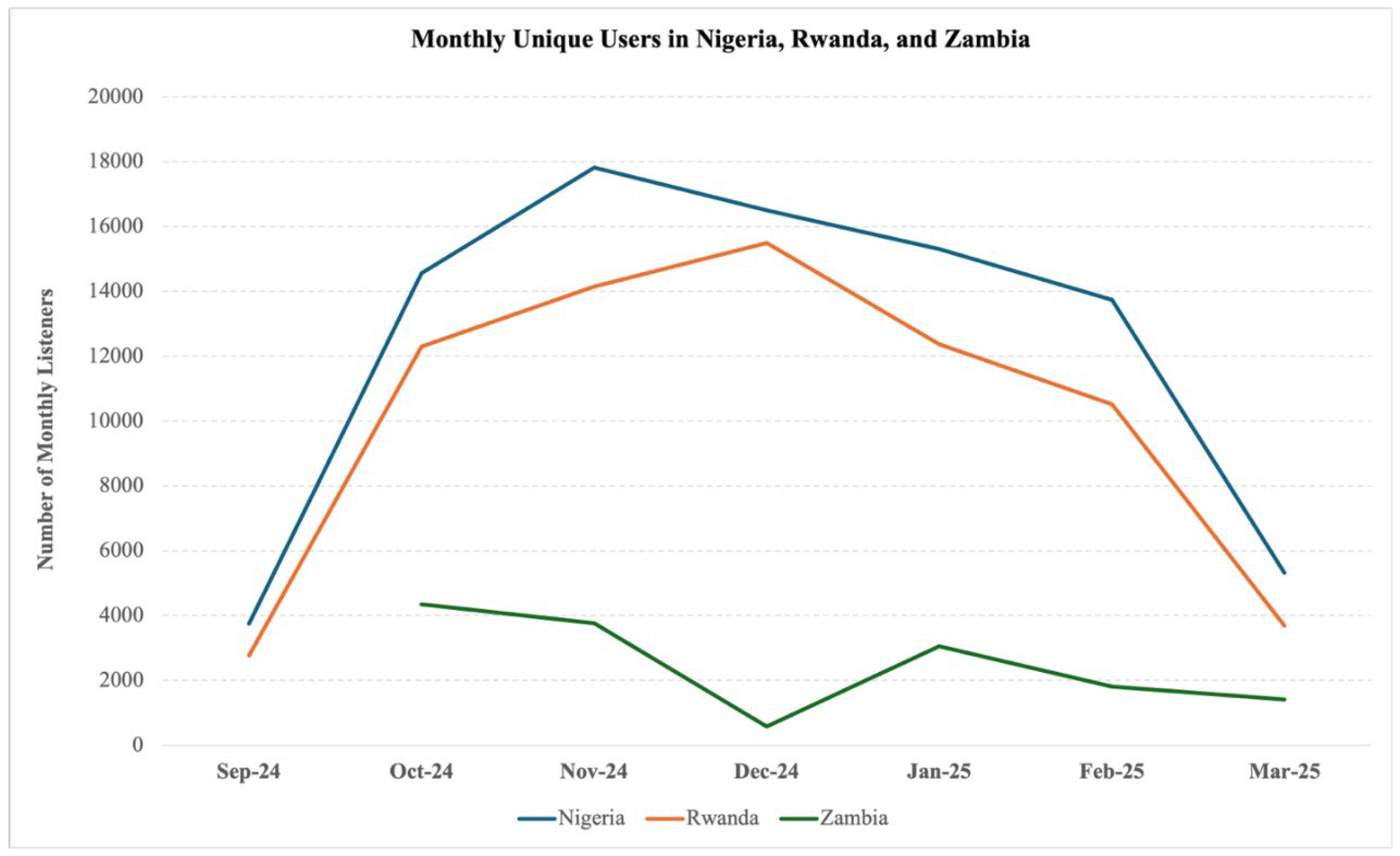 Preprints 164350 g004