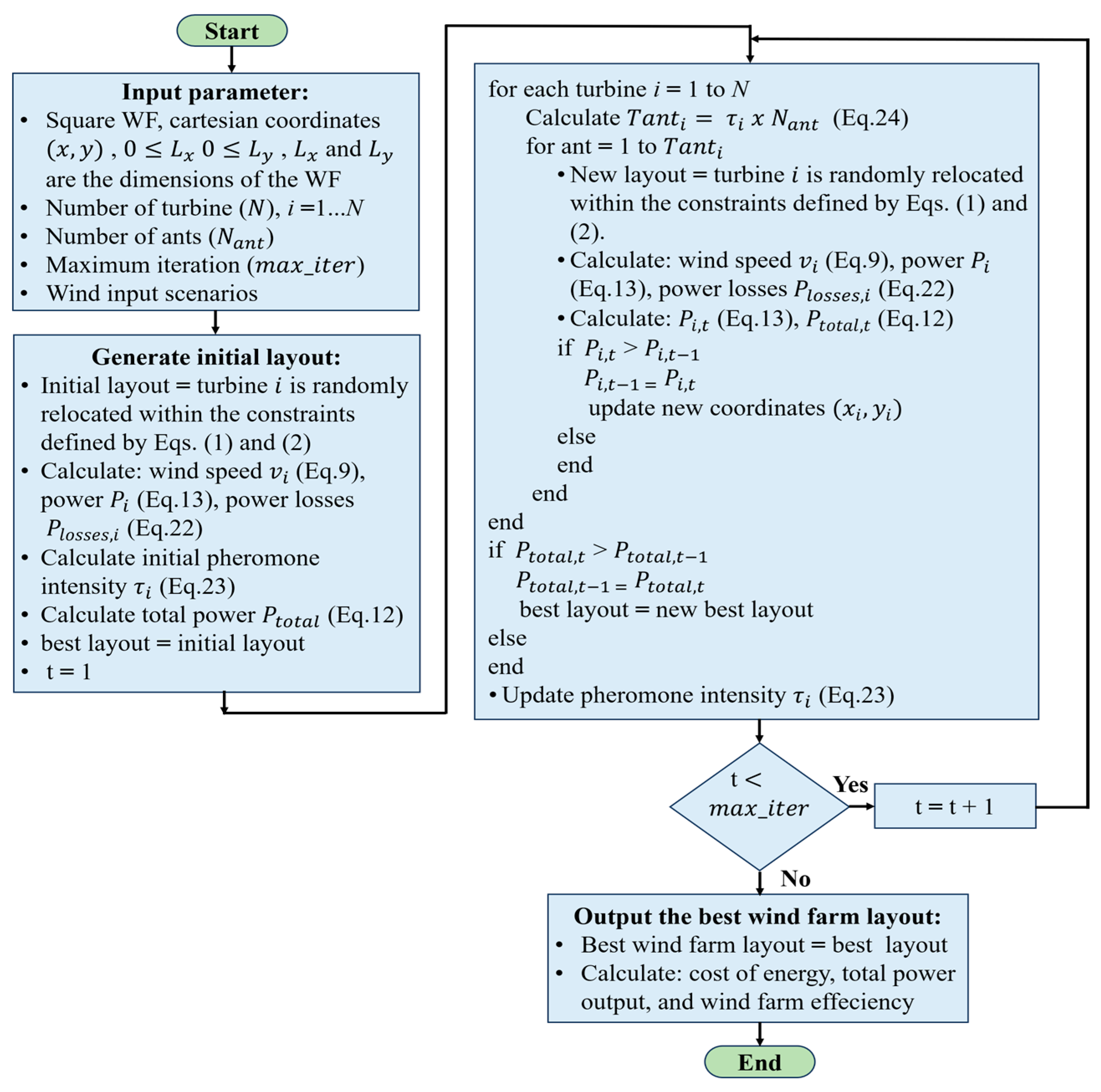 Preprints 216961 g003 Preprints 216961 g003