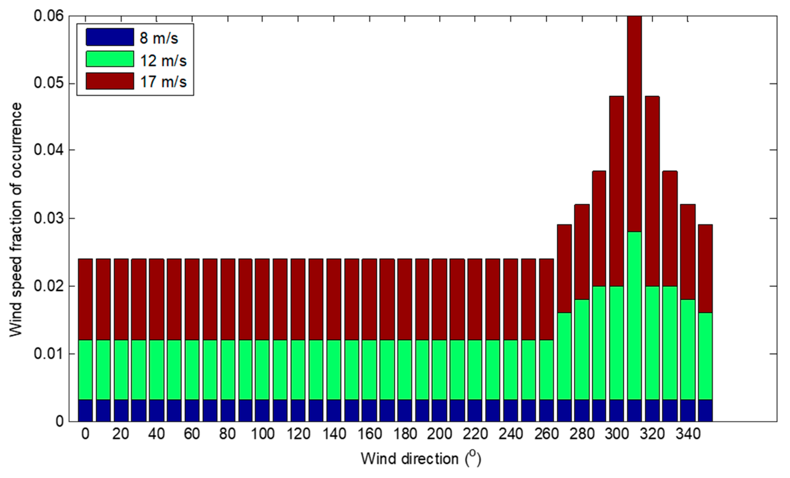Preprints 216961 g006 Preprints 216961 g006