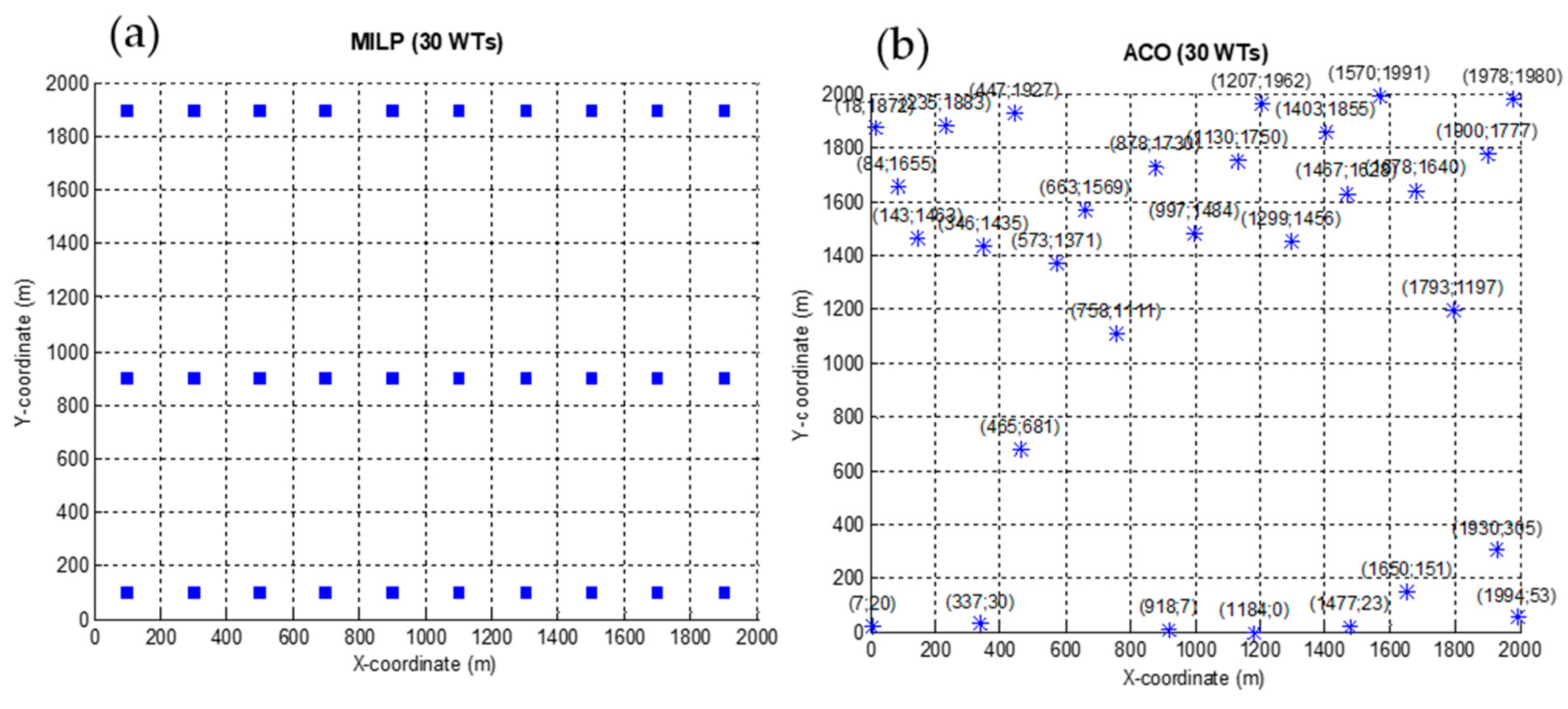 Preprints 216961 g007 Preprints 216961 g007