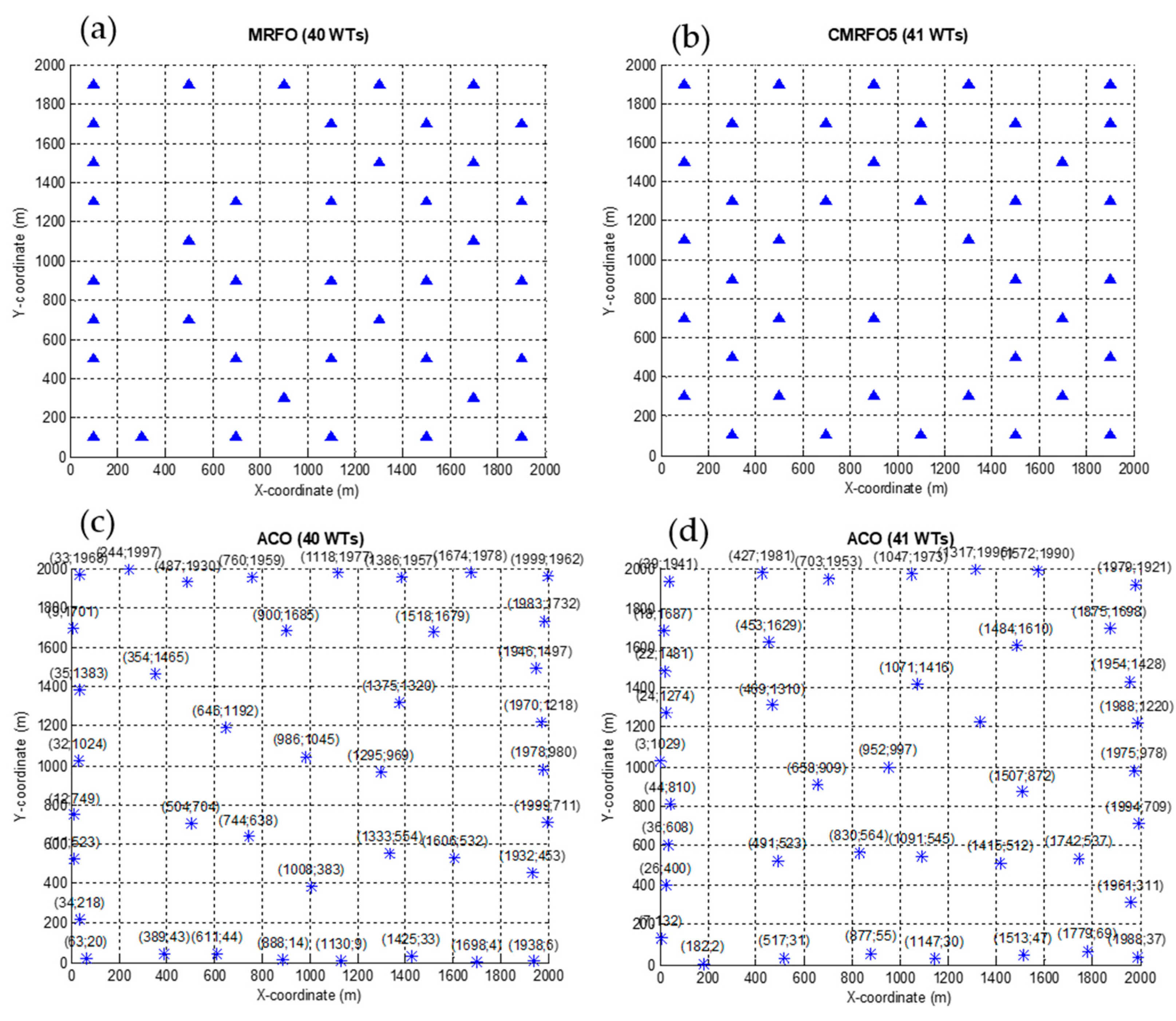 Preprints 216961 g008 Preprints 216961 g008