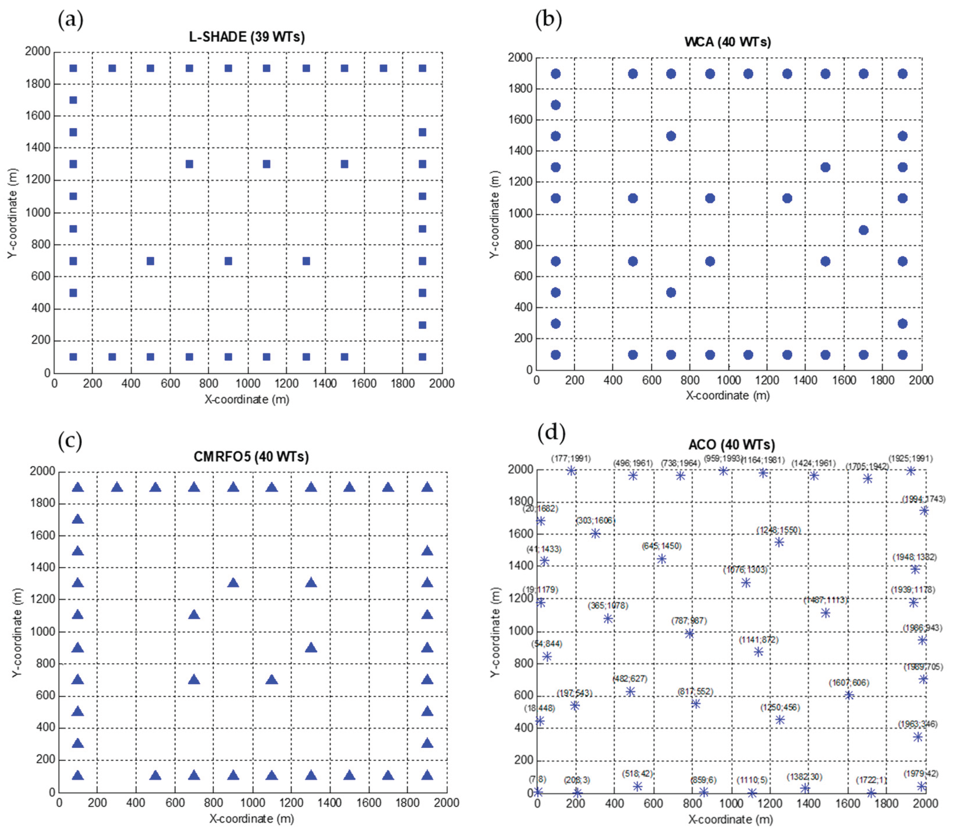 Preprints 216961 g009 Preprints 216961 g009